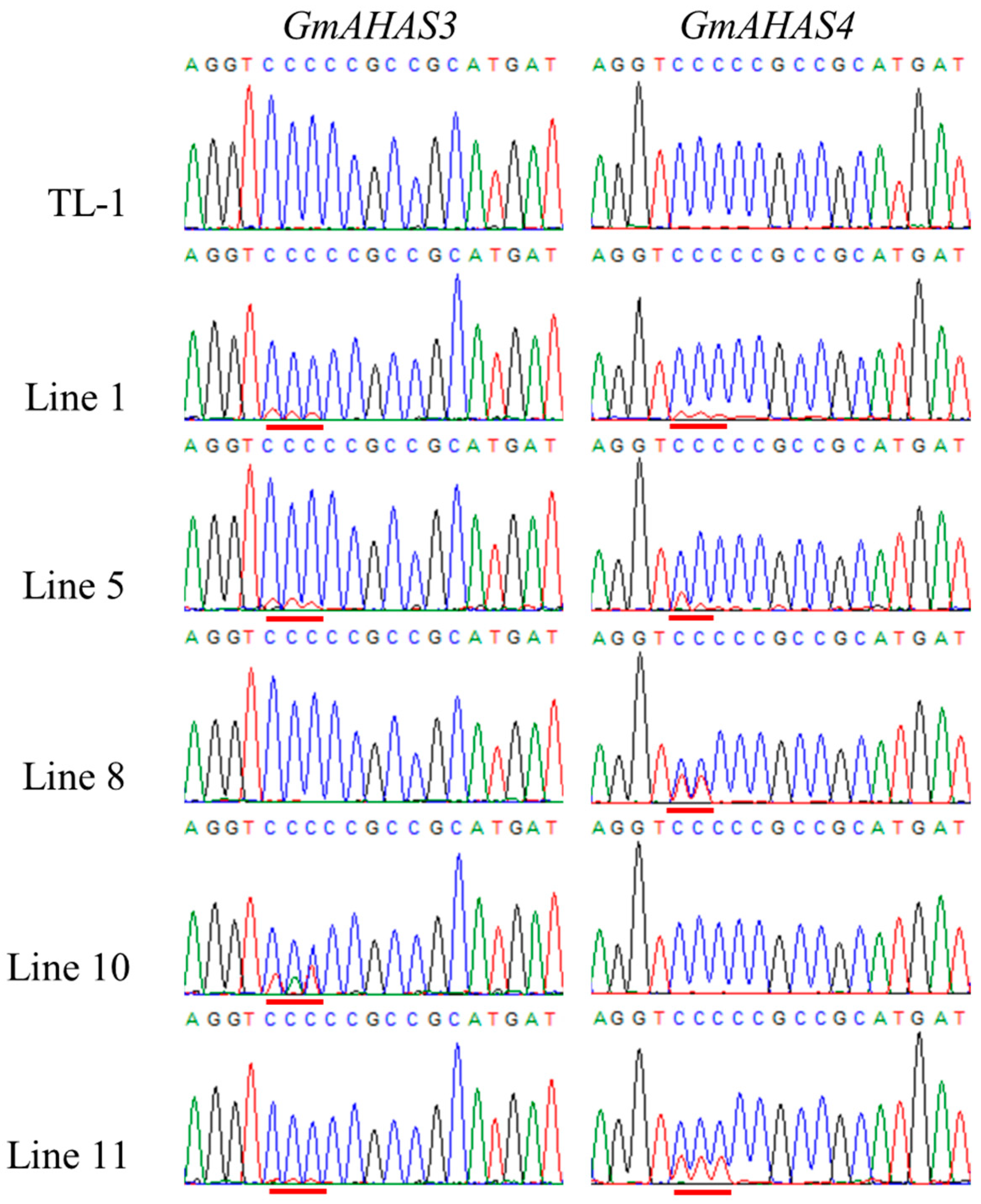 Biology 12 00741 g002 Biology 12 00741 g002