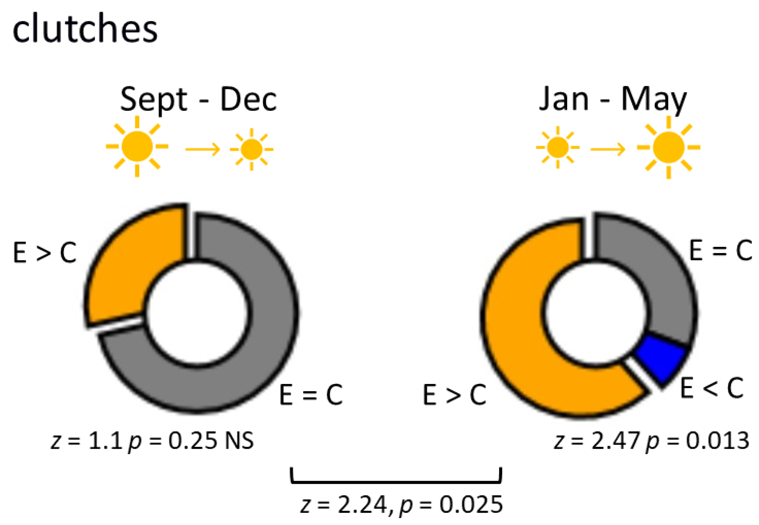 Biology 12 00764 g002