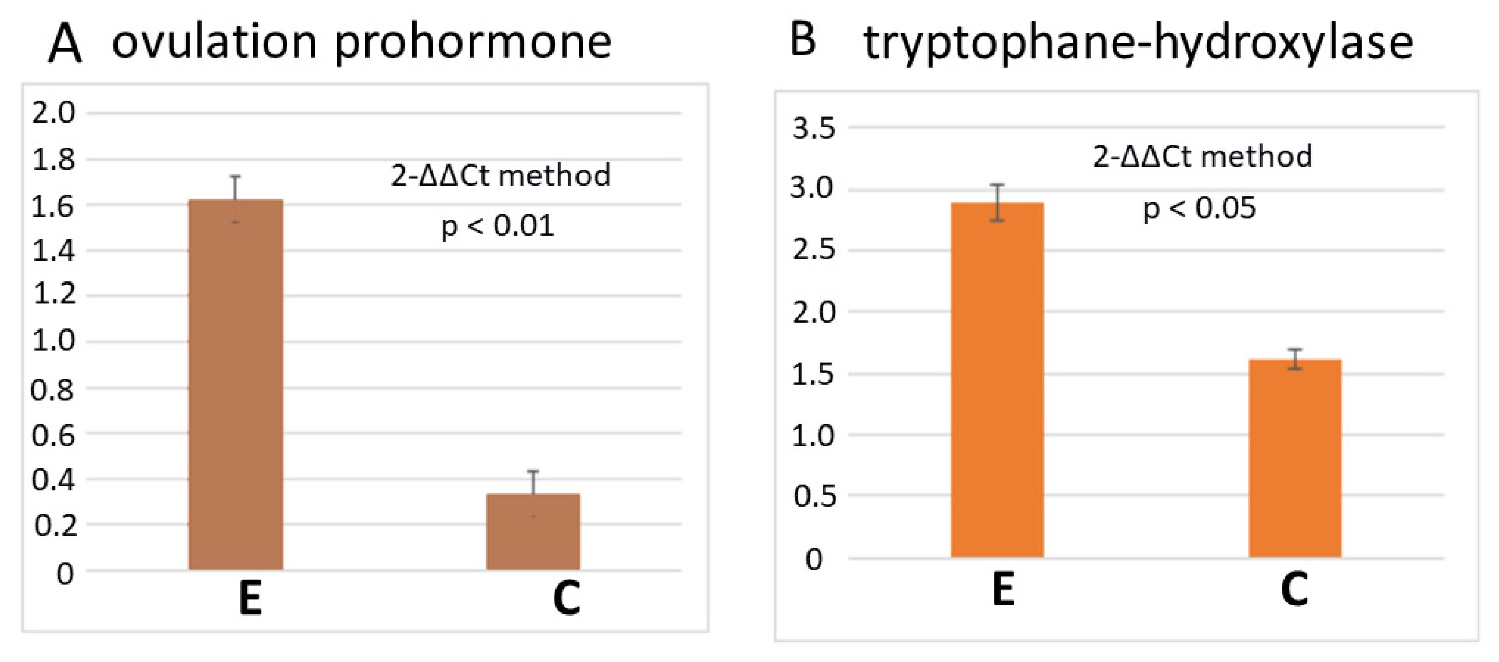Biology 12 00764 g004