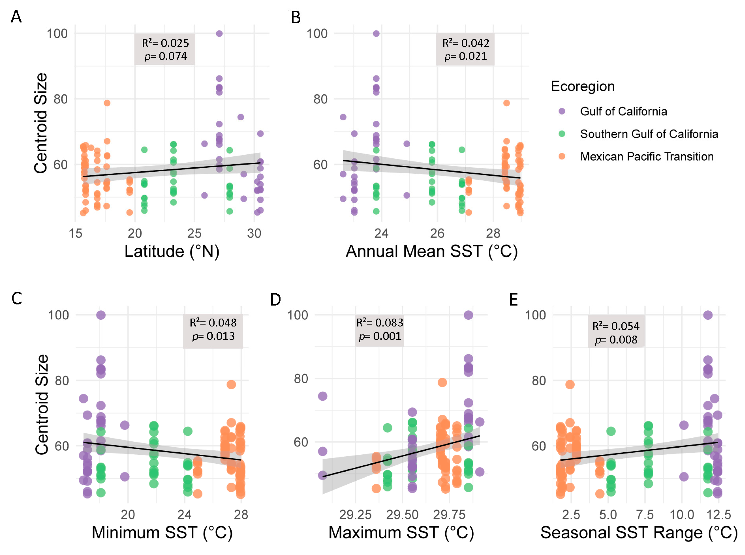 Biology 12 00766 g004 Biology 12 00766 g004