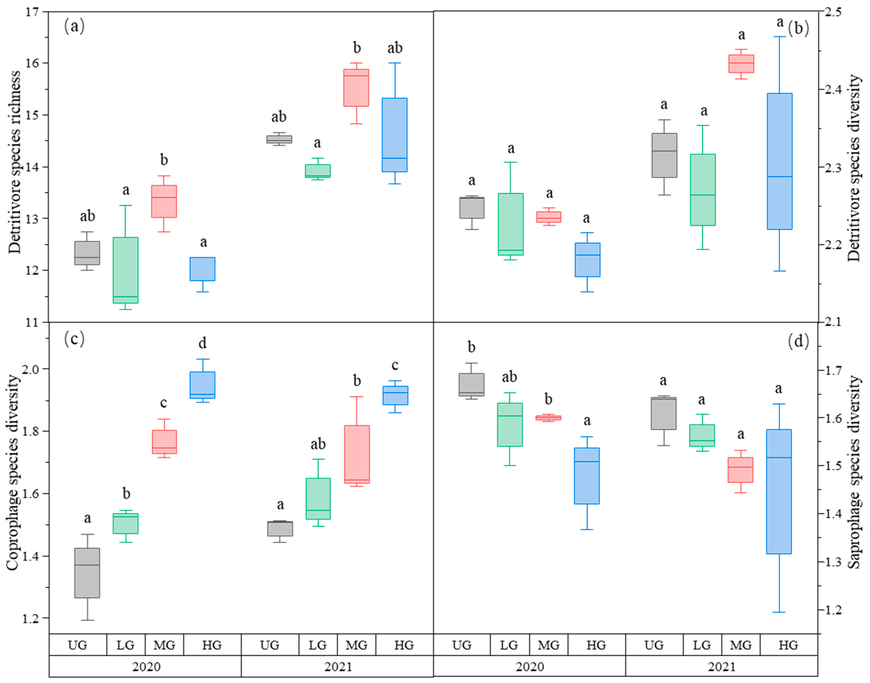 Biology 12 00778 g004 Biology 12 00778 g004