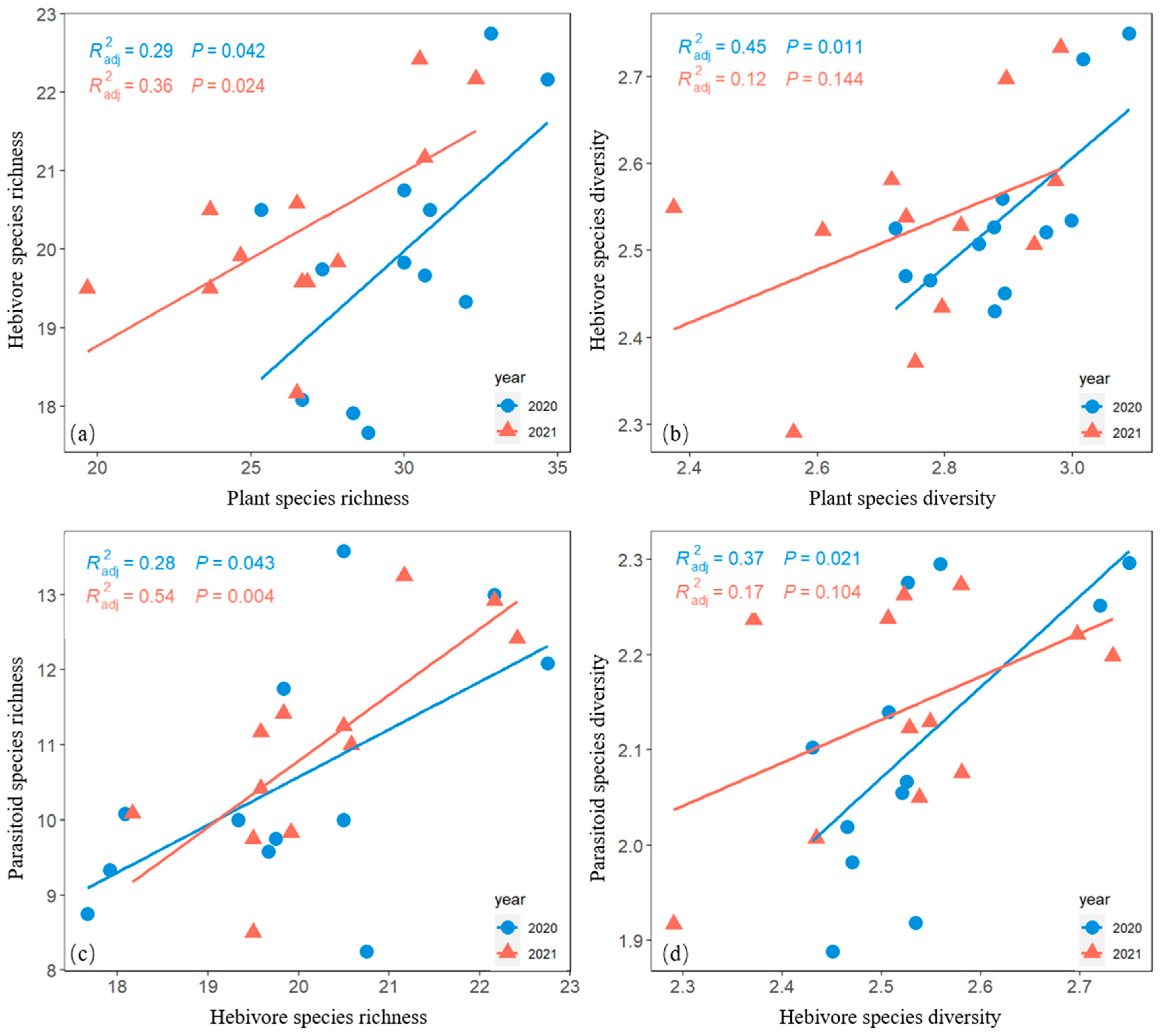 Biology 12 00778 g006 Biology 12 00778 g006