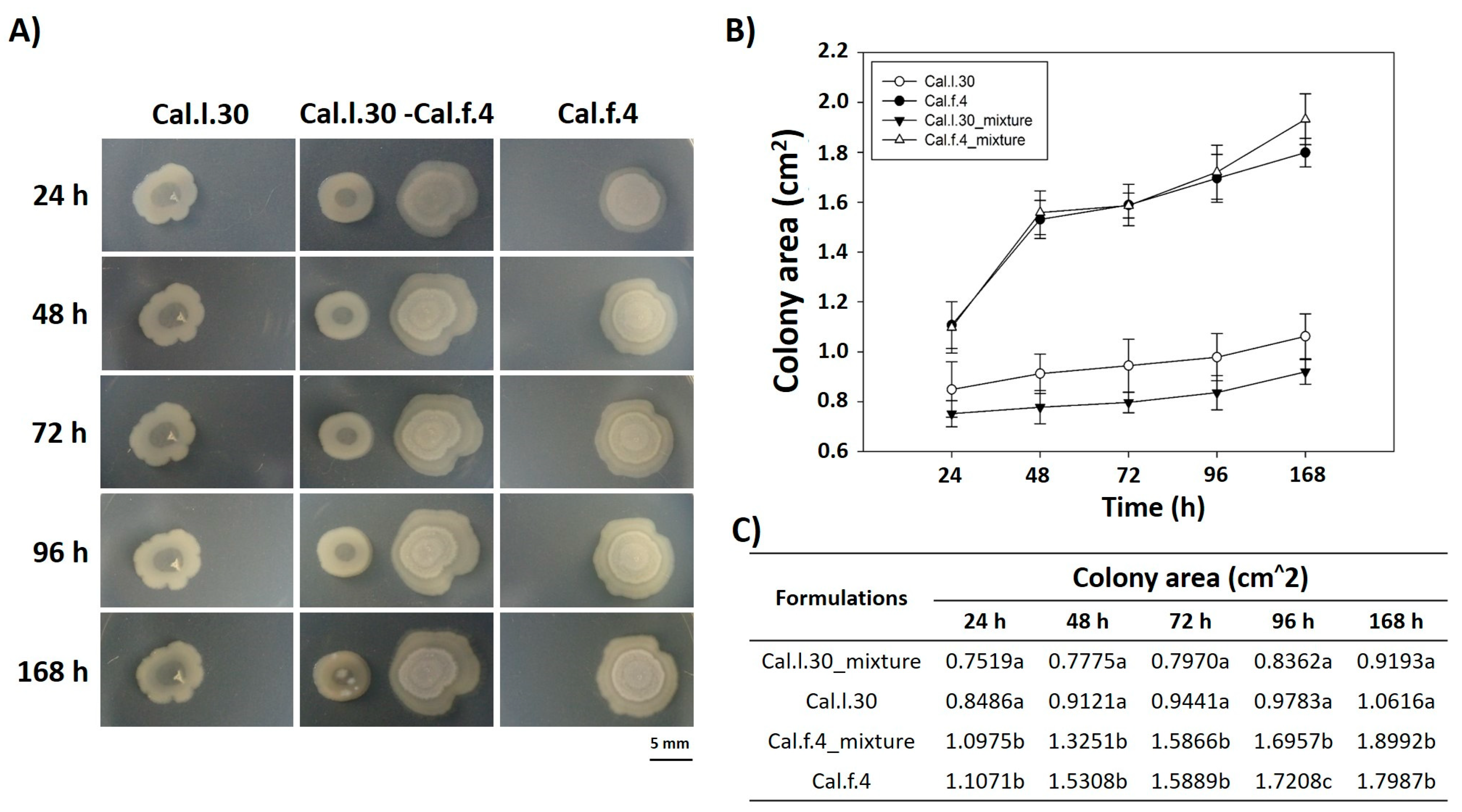 Biology 12 00779 g002 Biology 12 00779 g002