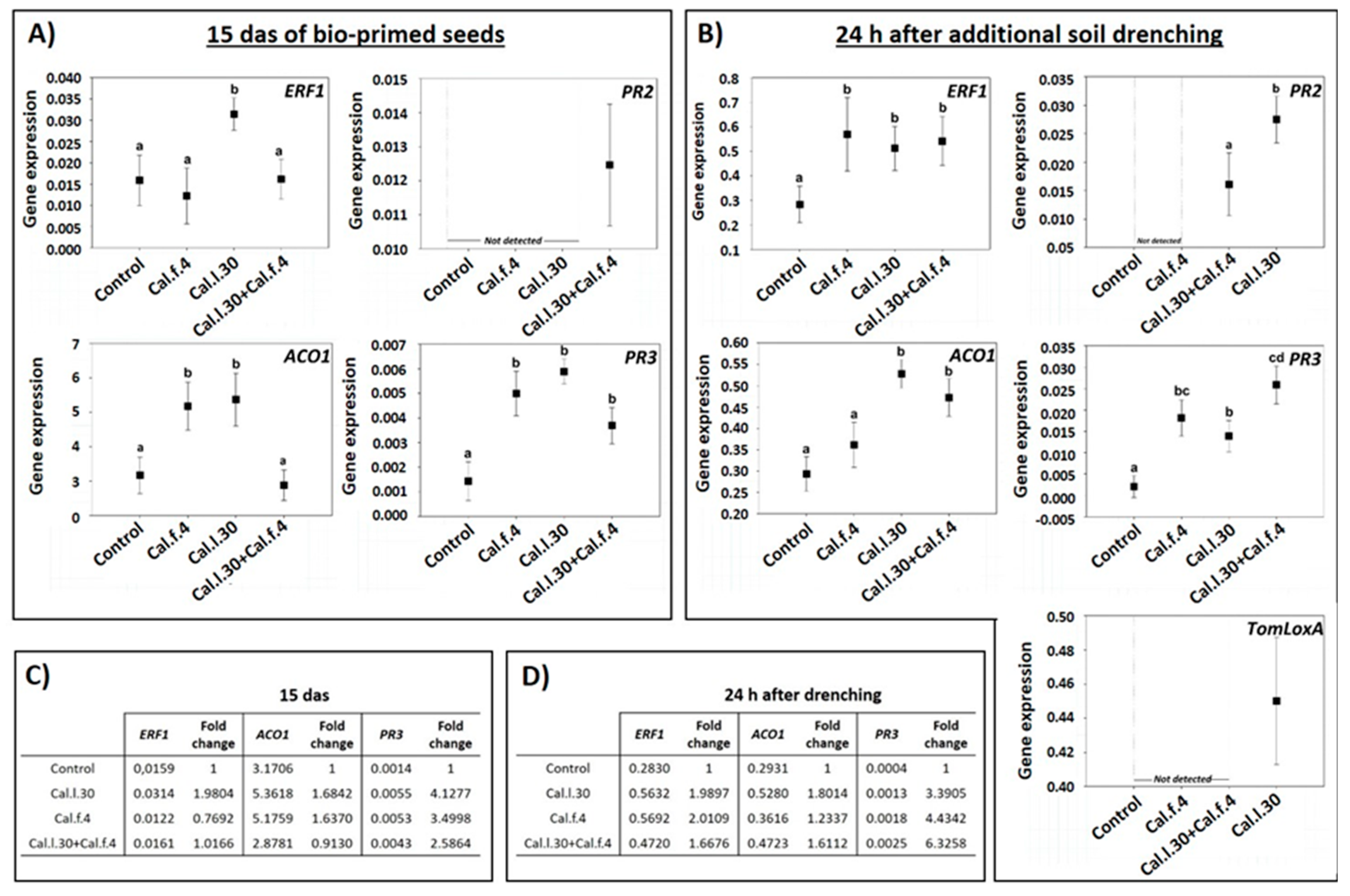 Biology 12 00779 g007 Biology 12 00779 g007