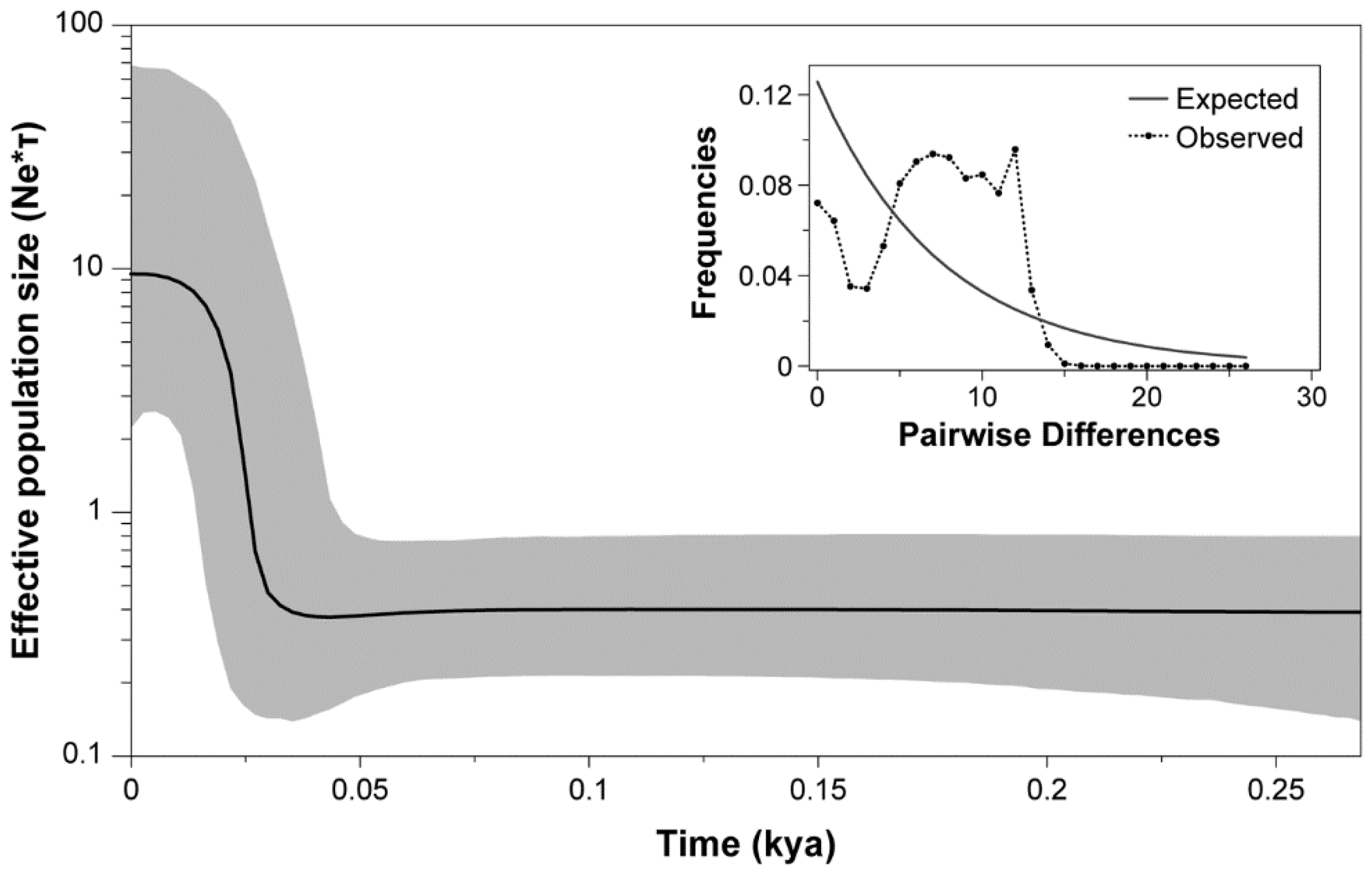 Biology 12 00791 g005 Biology 12 00791 g005