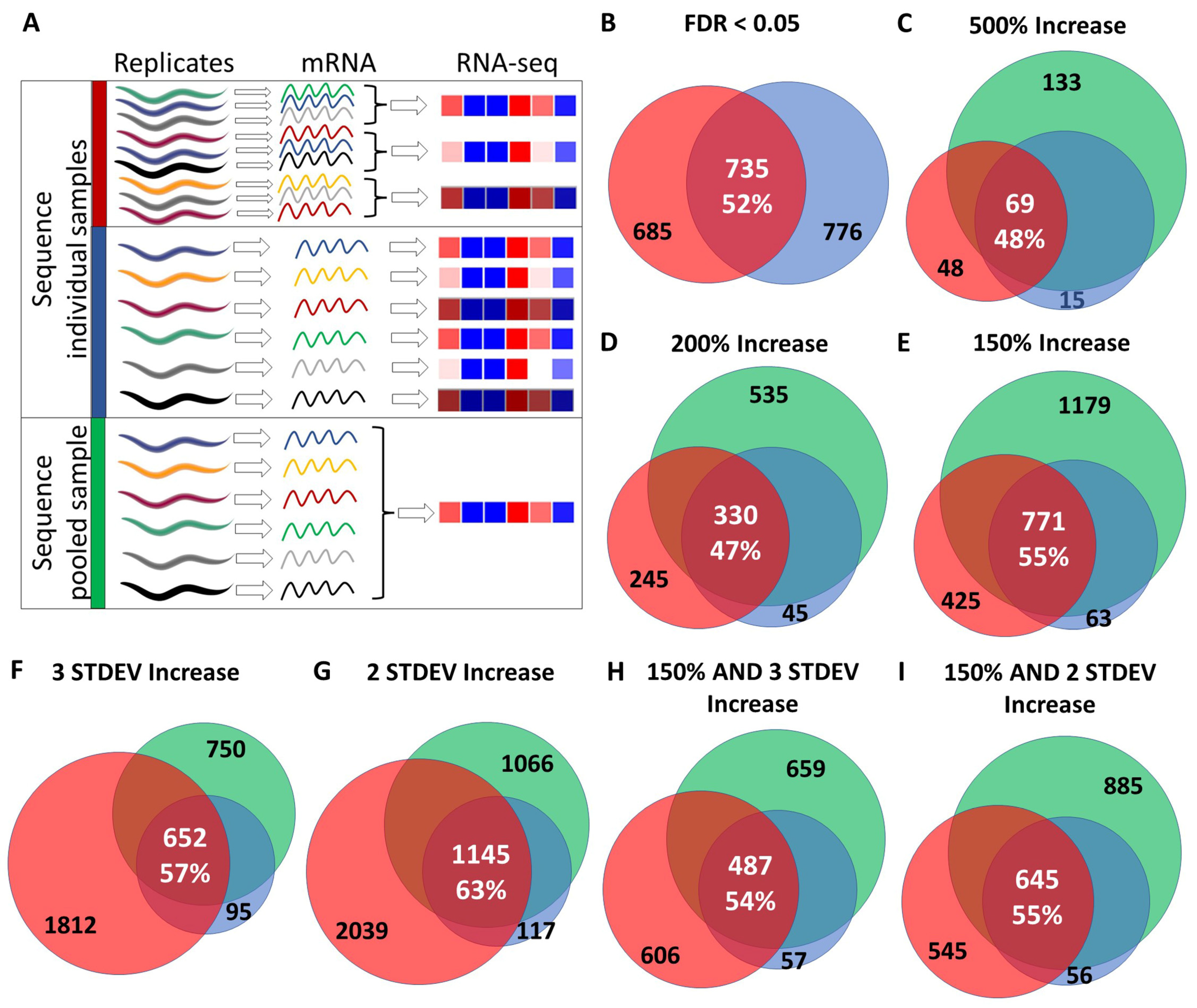 Biology 12 00812 g001