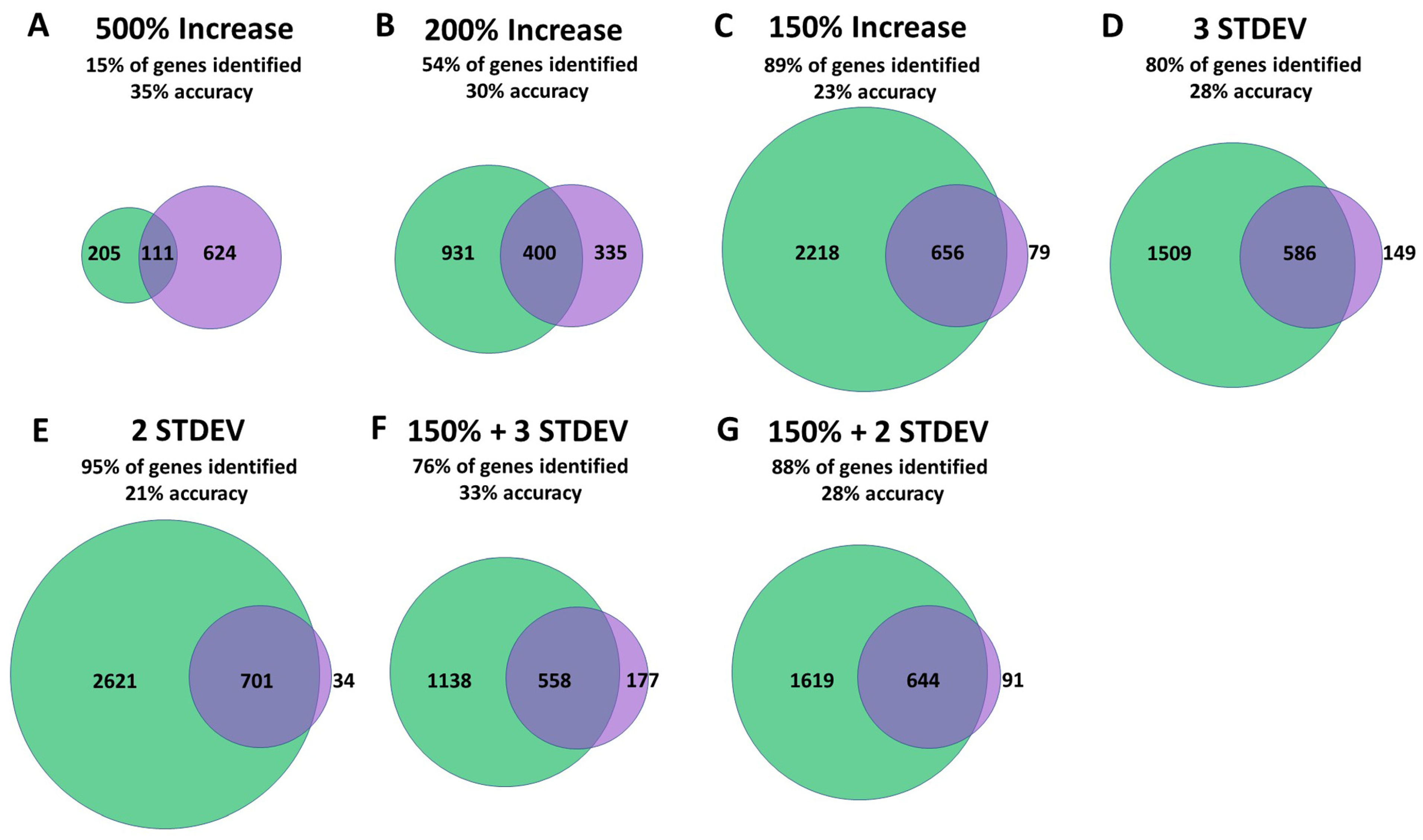 Biology 12 00812 g002