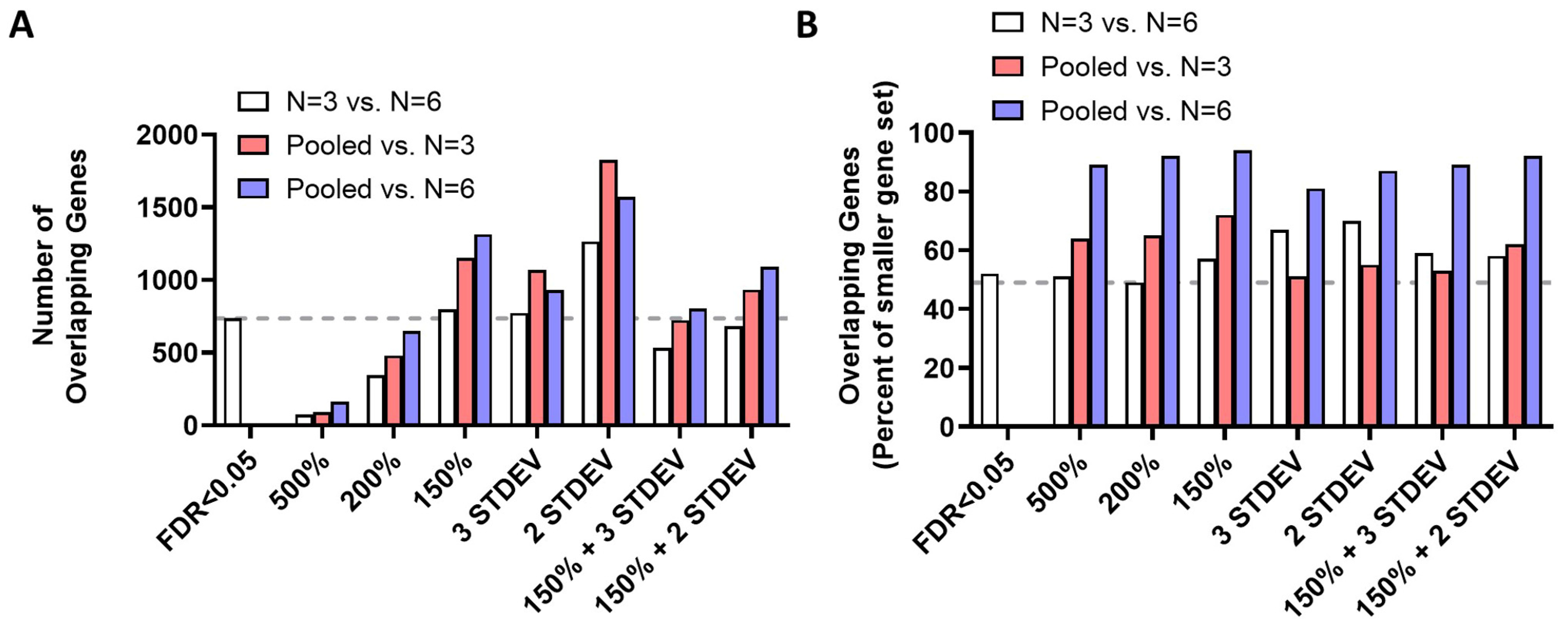 Biology 12 00812 g003