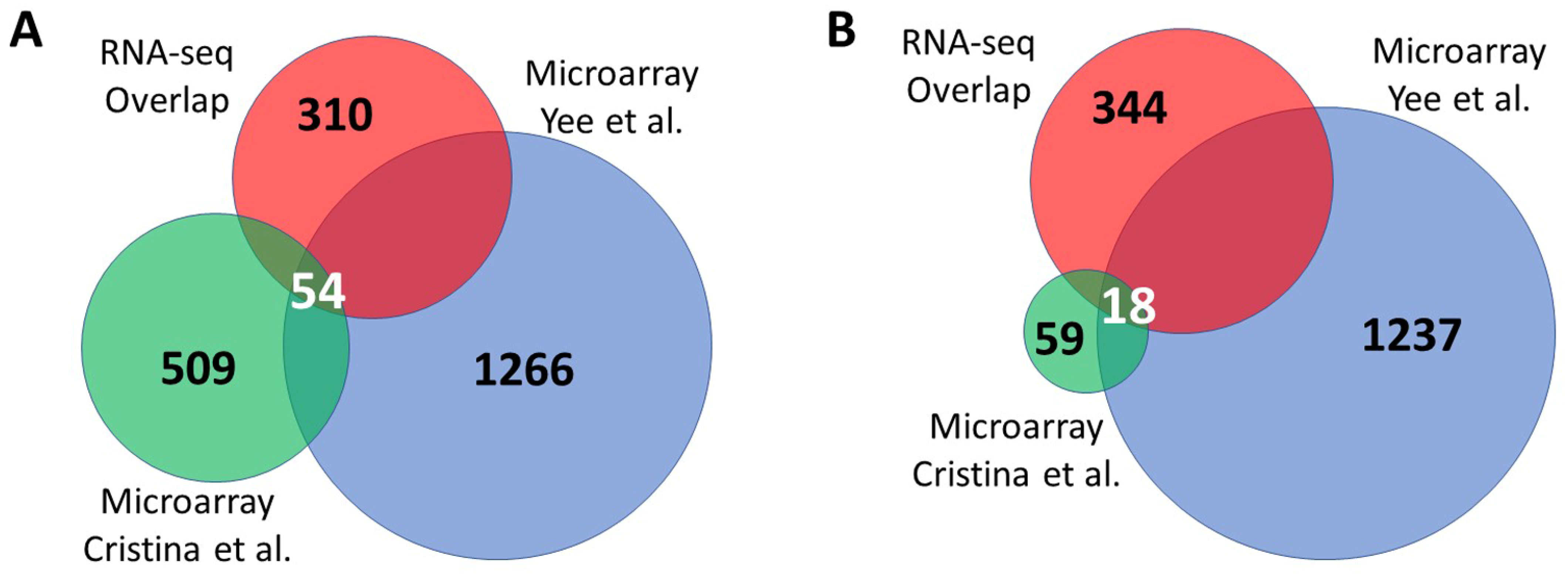 Biology 12 00812 g004