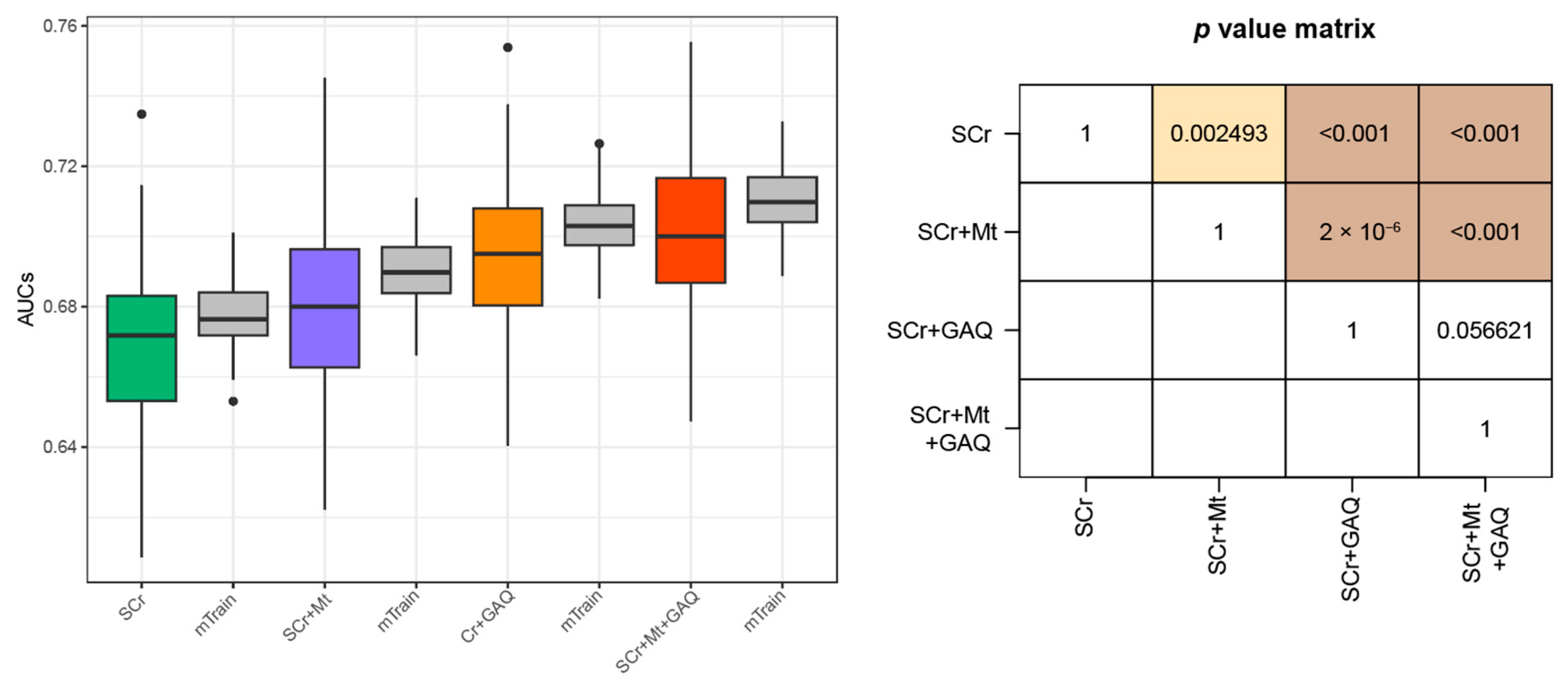 Biology 12 00816 g001