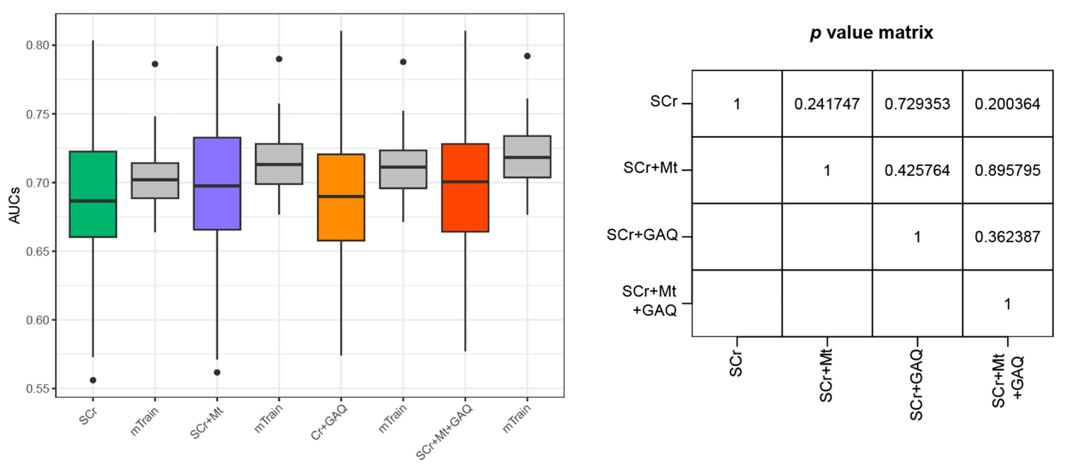 Biology 12 00816 g002