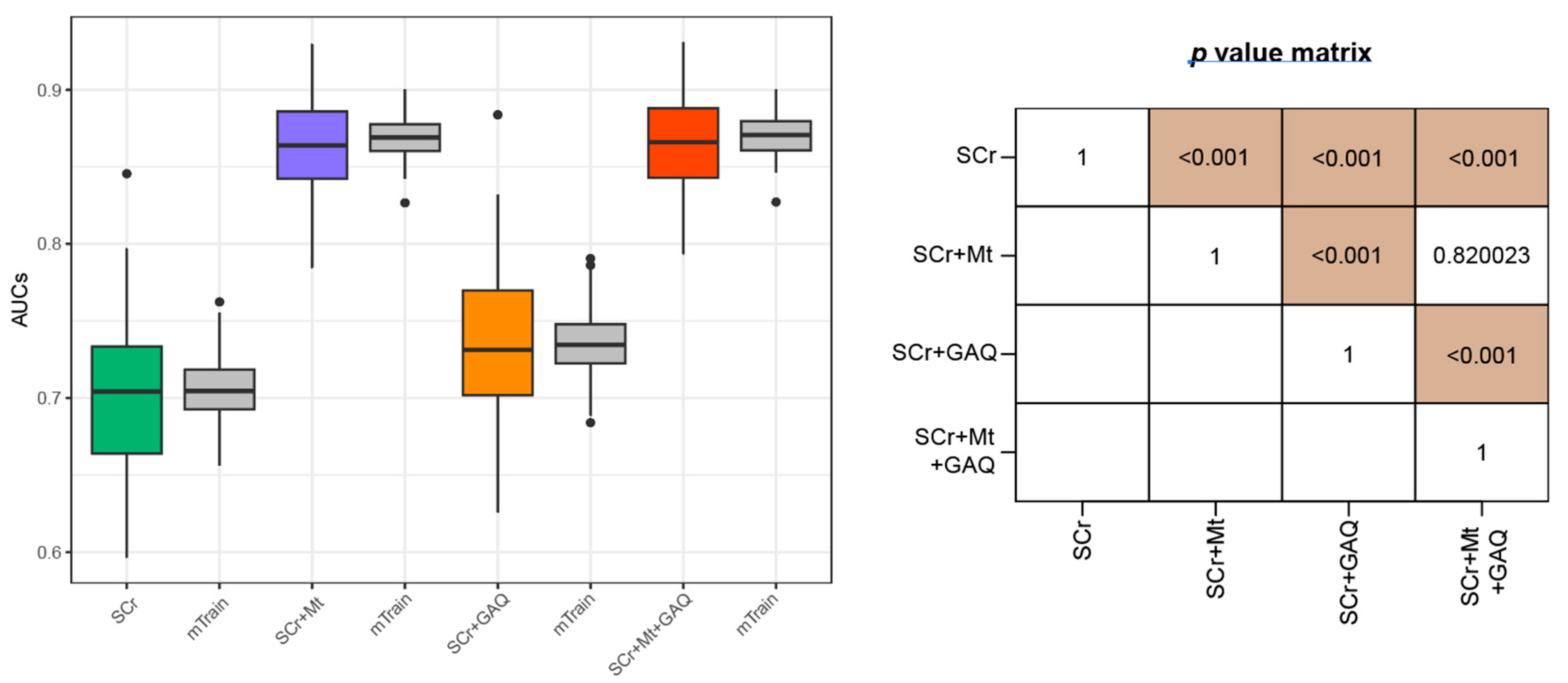 Biology 12 00816 g003