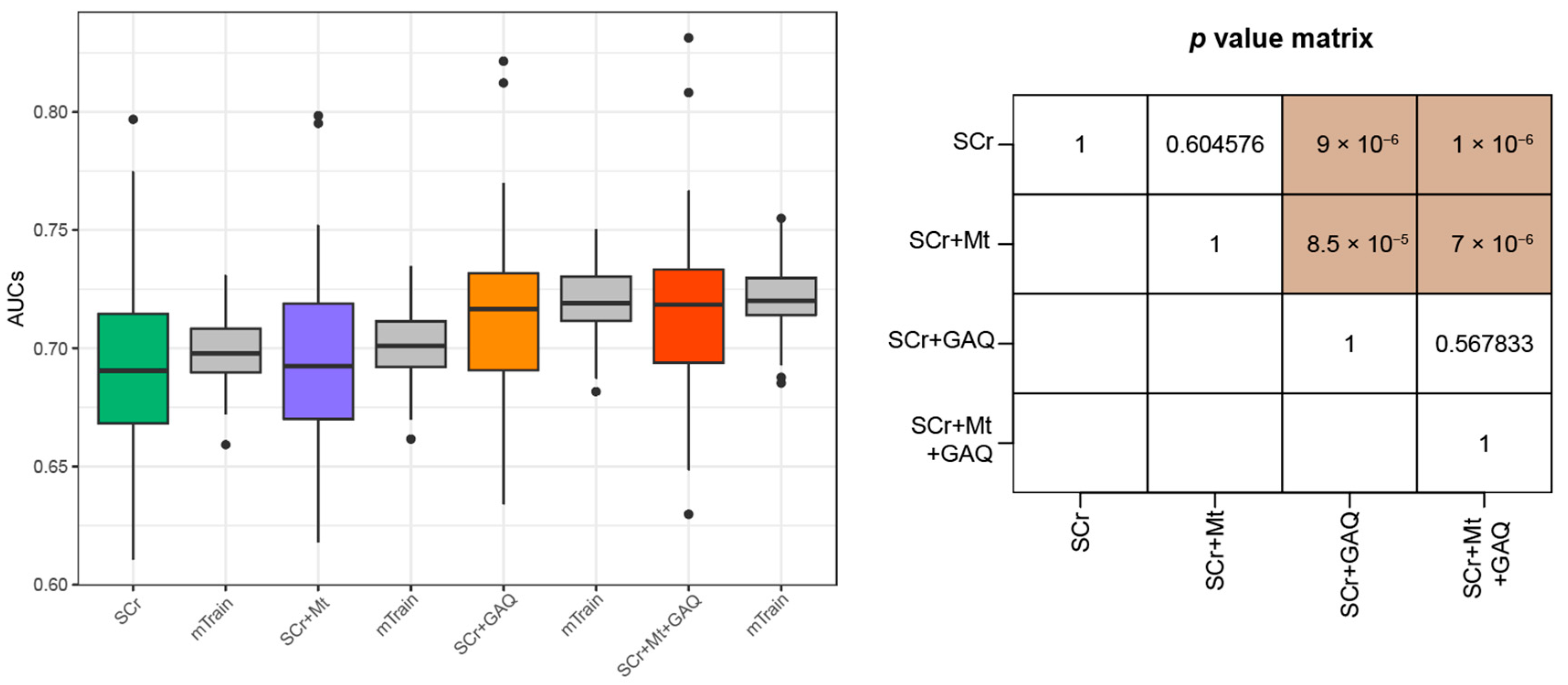 Biology 12 00816 g004