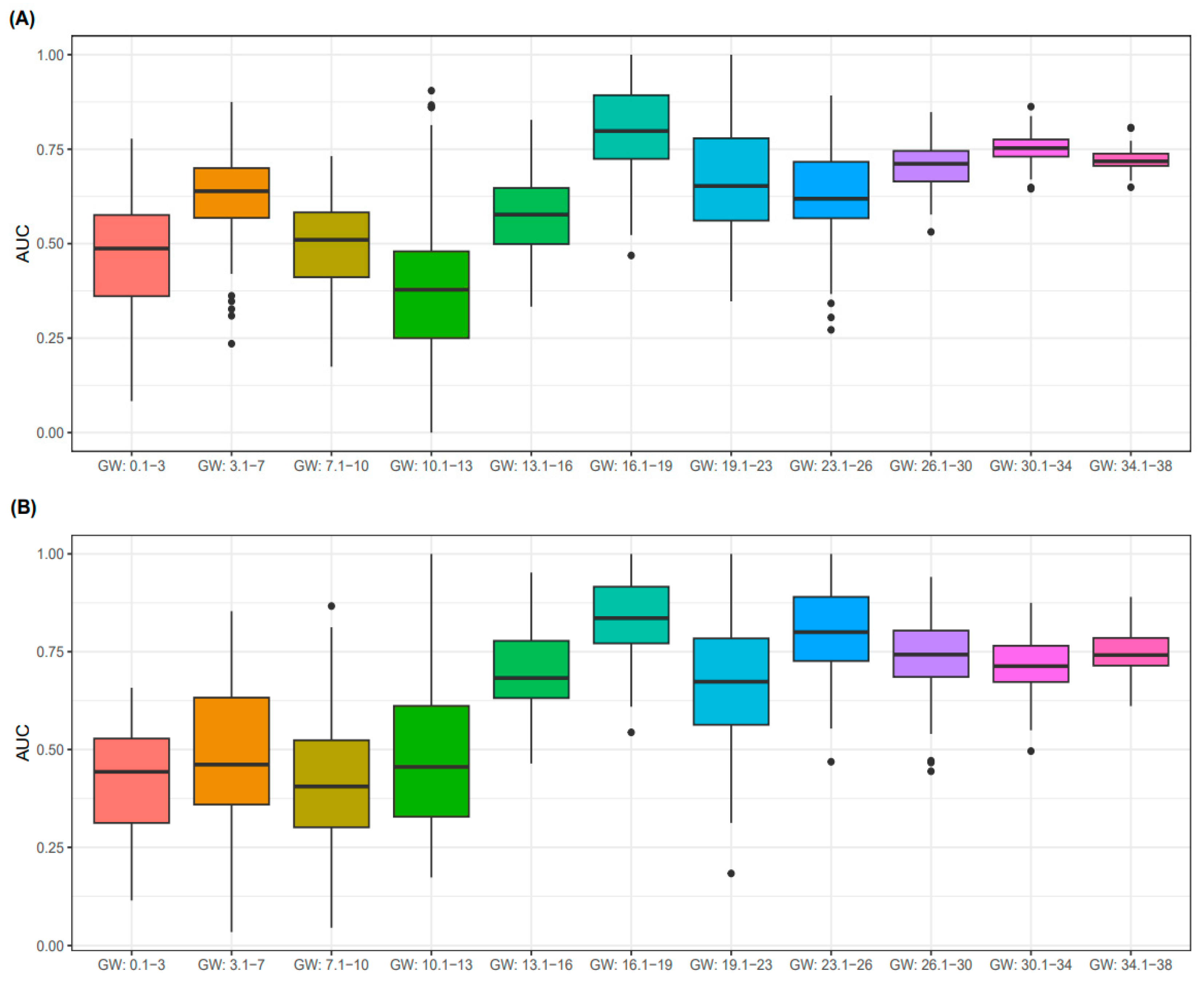 Biology 12 00816 g005