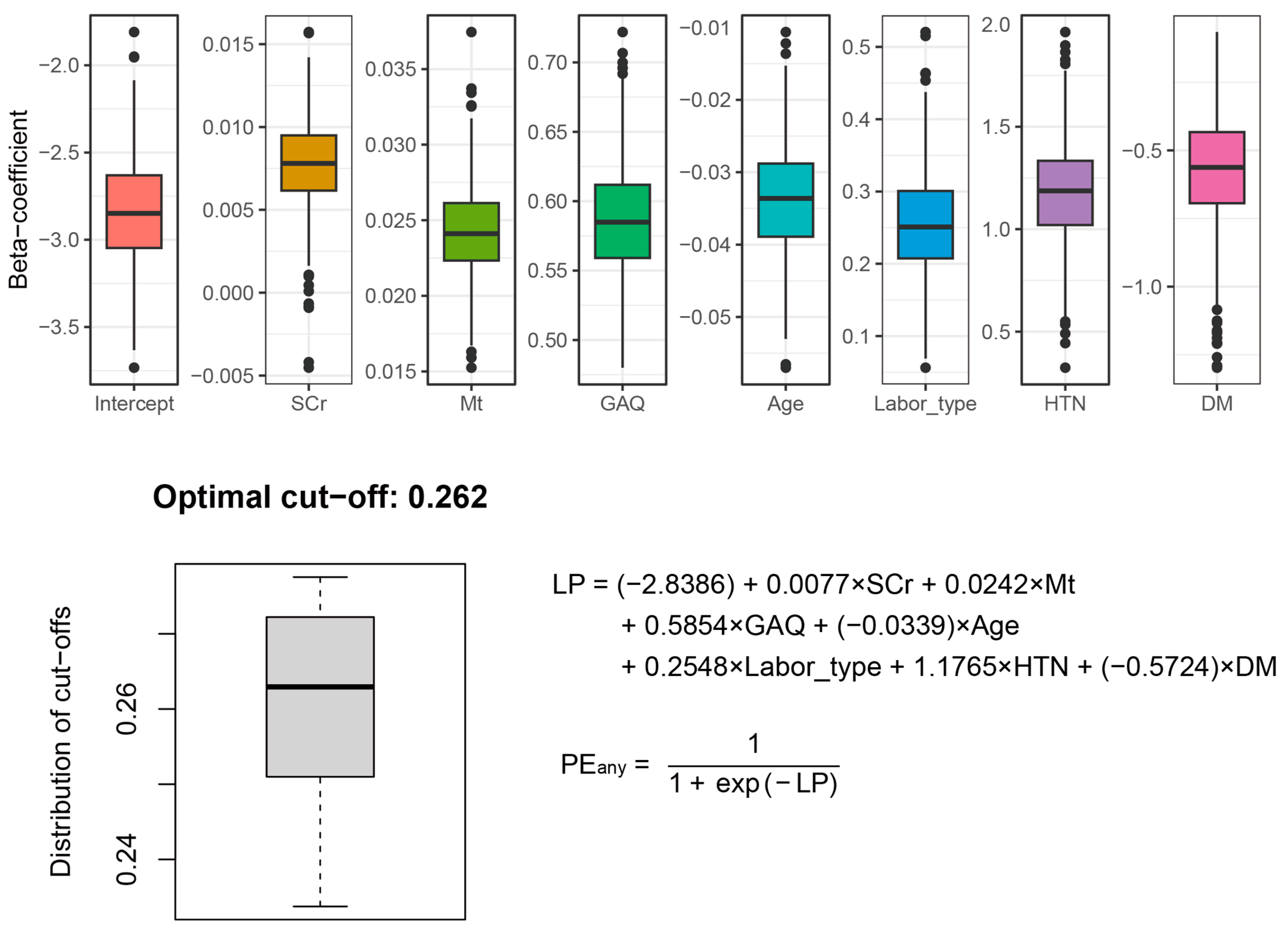 Biology 12 00816 g006