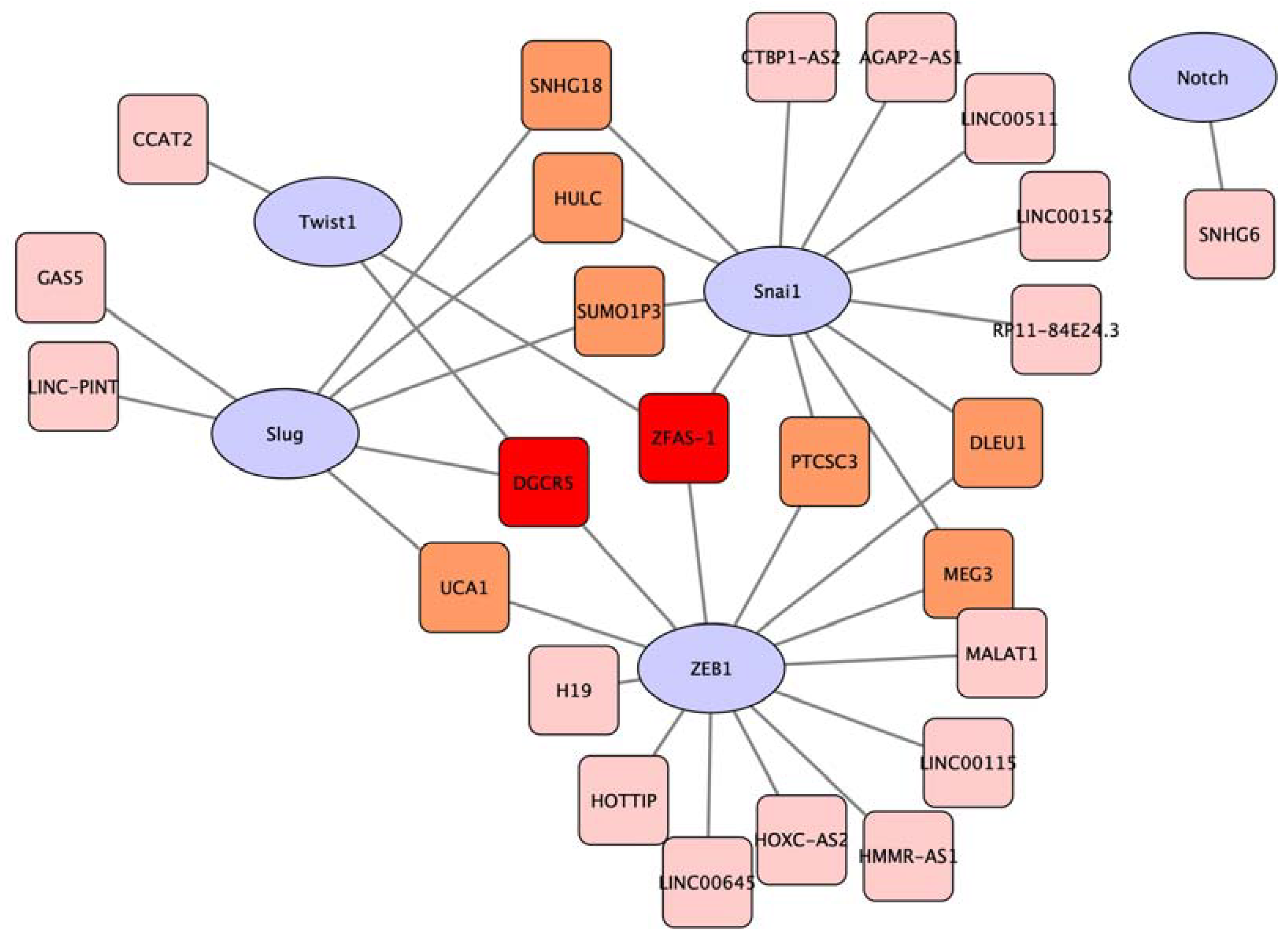 Biology 12 00818 g003
