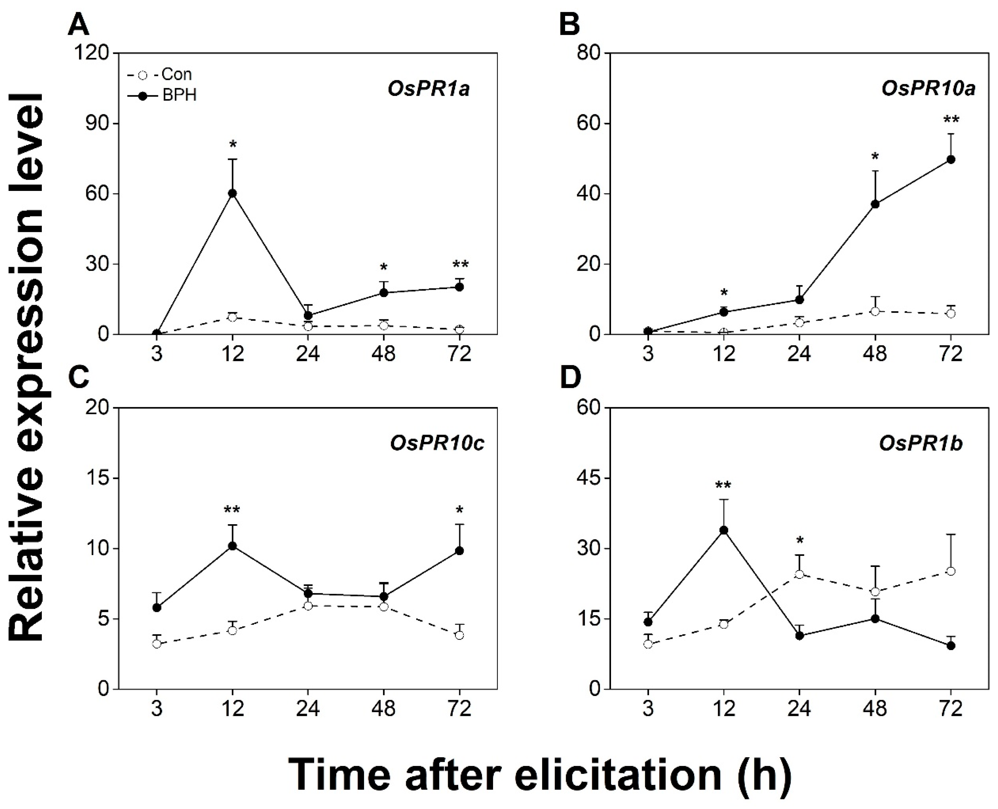 Biology 12 00820 g003 Biology 12 00820 g003