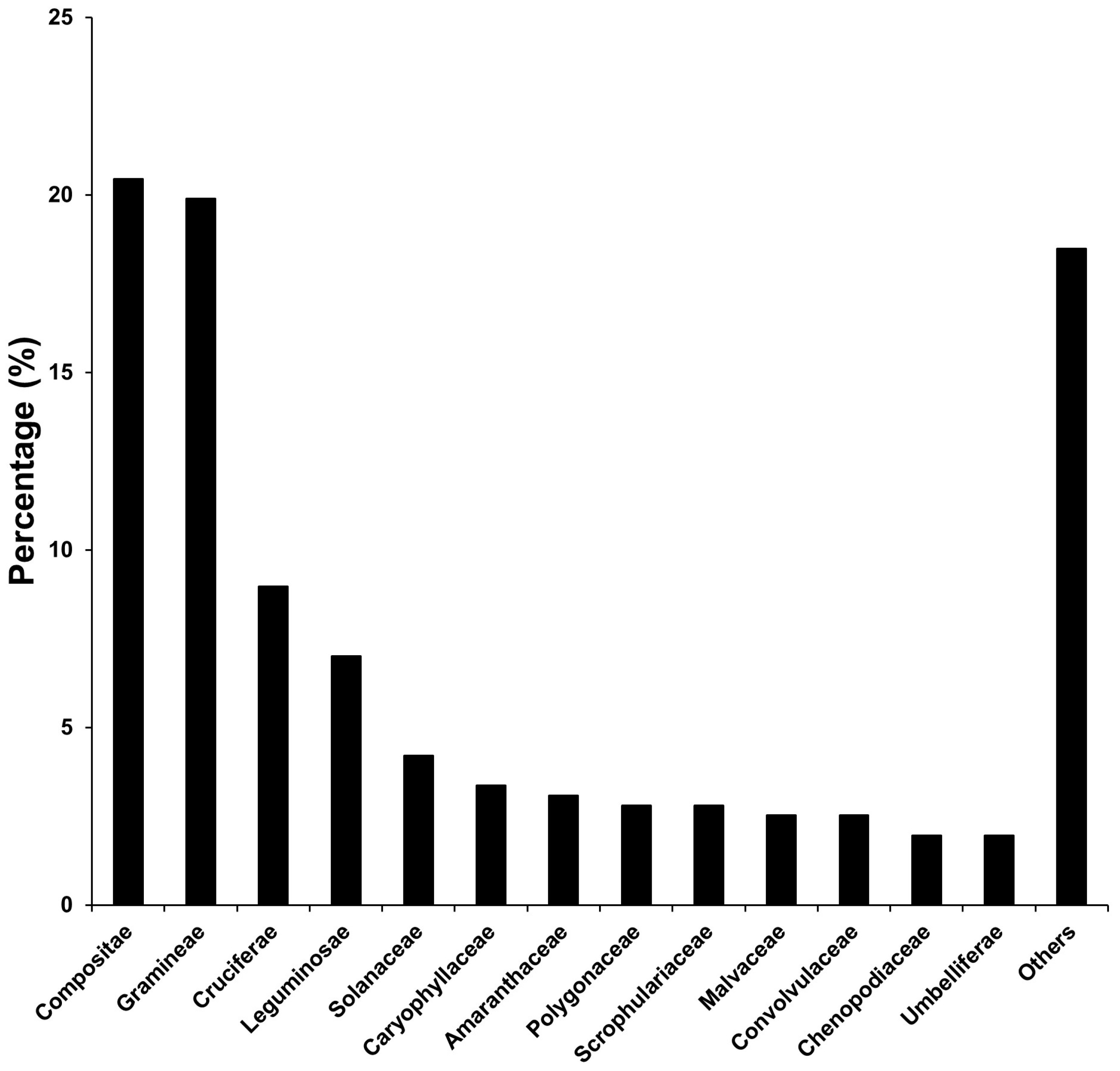 Biology 12 00826 g002 Biology 12 00826 g002