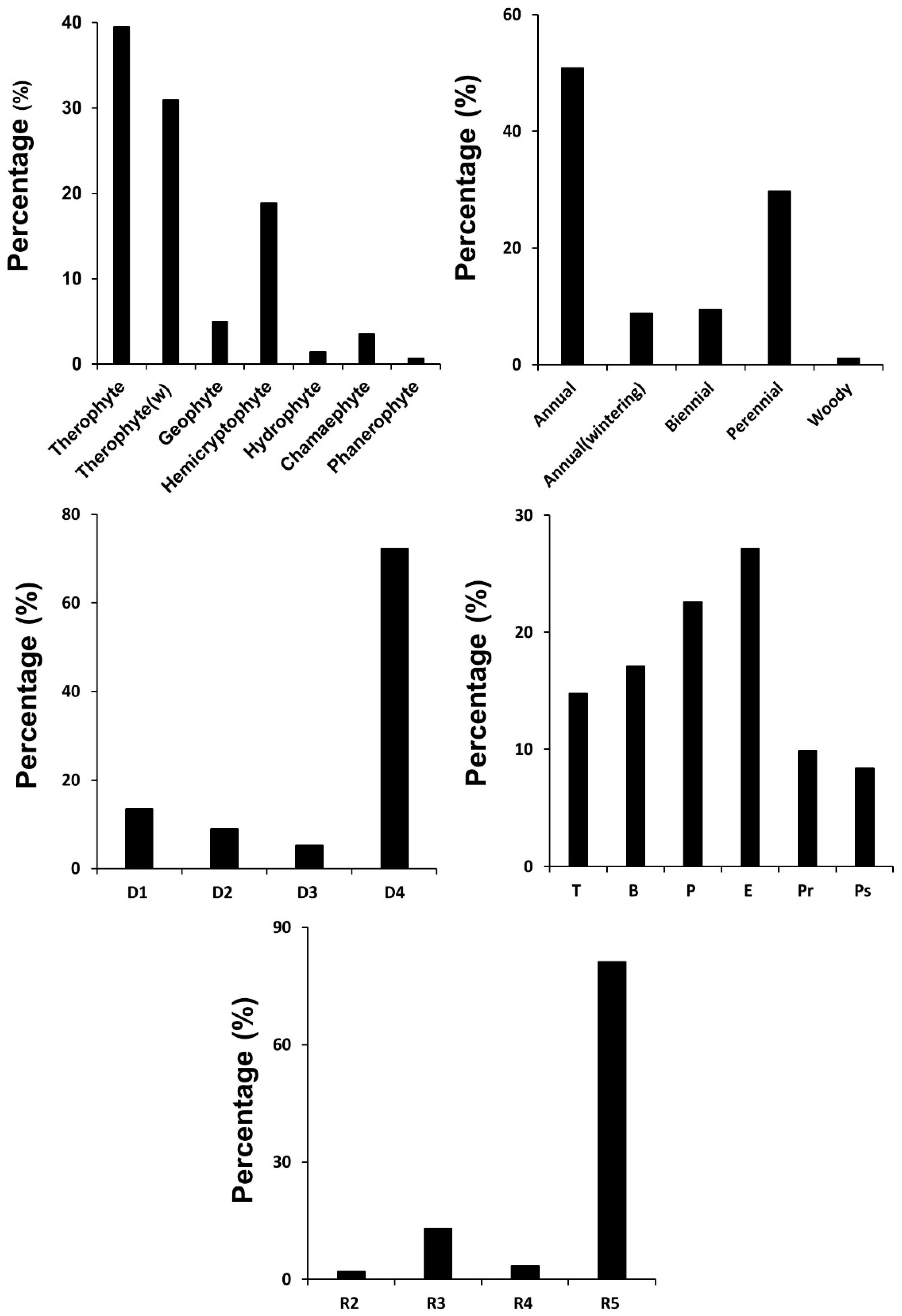 Biology 12 00826 g003 Biology 12 00826 g003