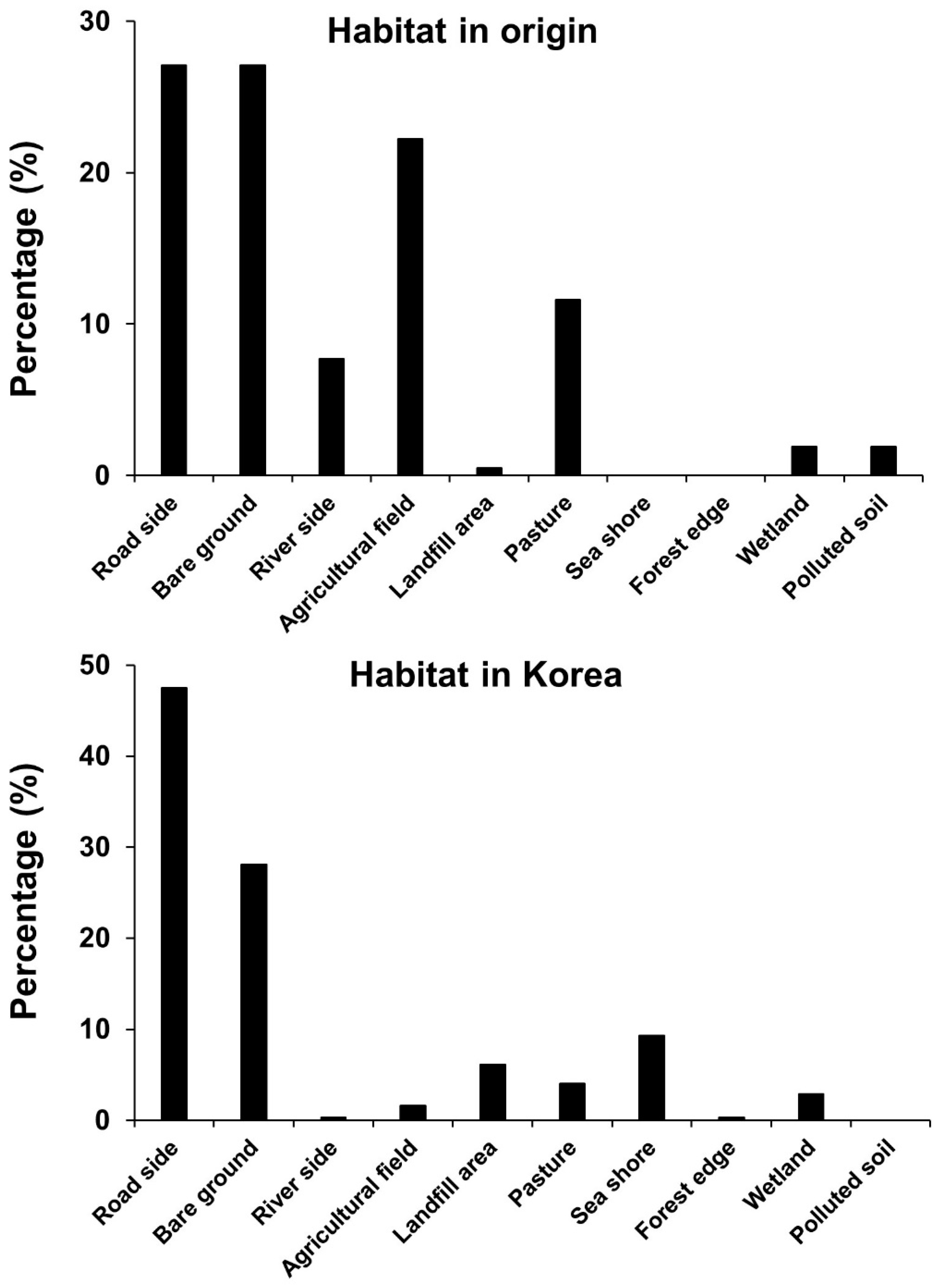 Biology 12 00826 g004 Biology 12 00826 g004