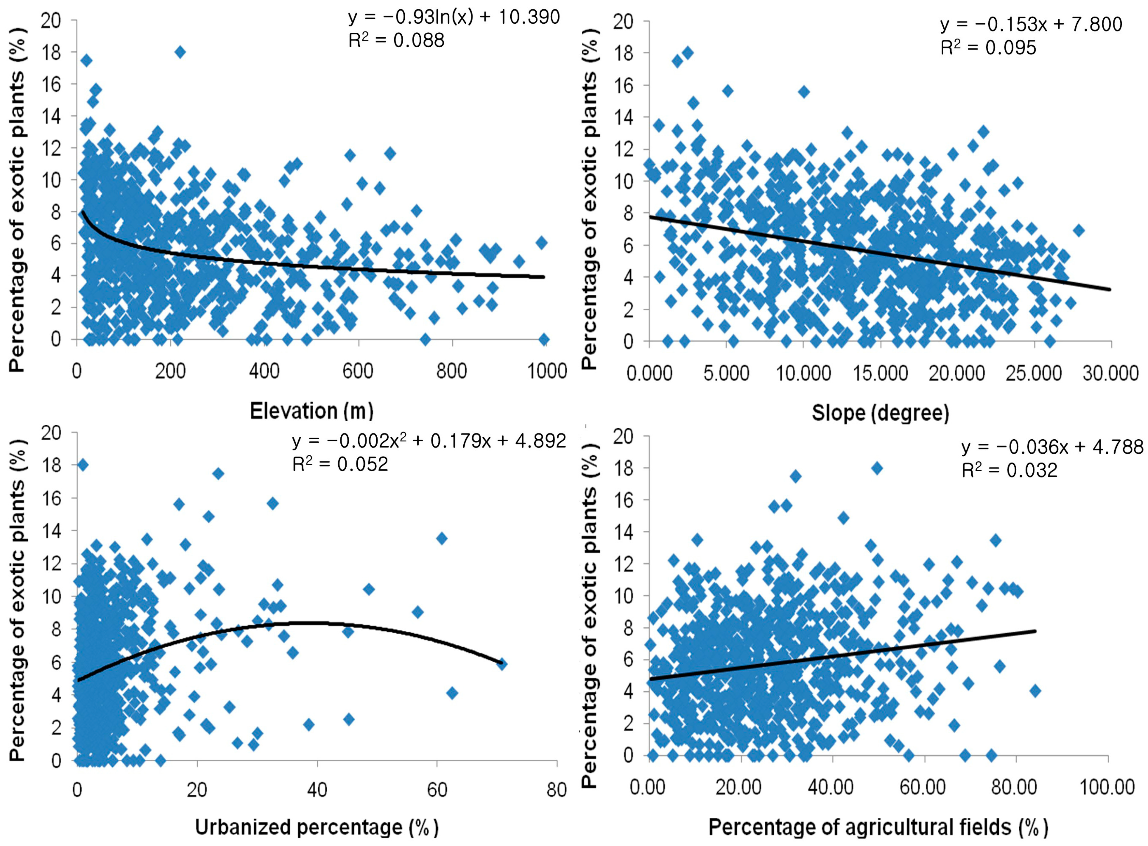 Biology 12 00826 g006 Biology 12 00826 g006
