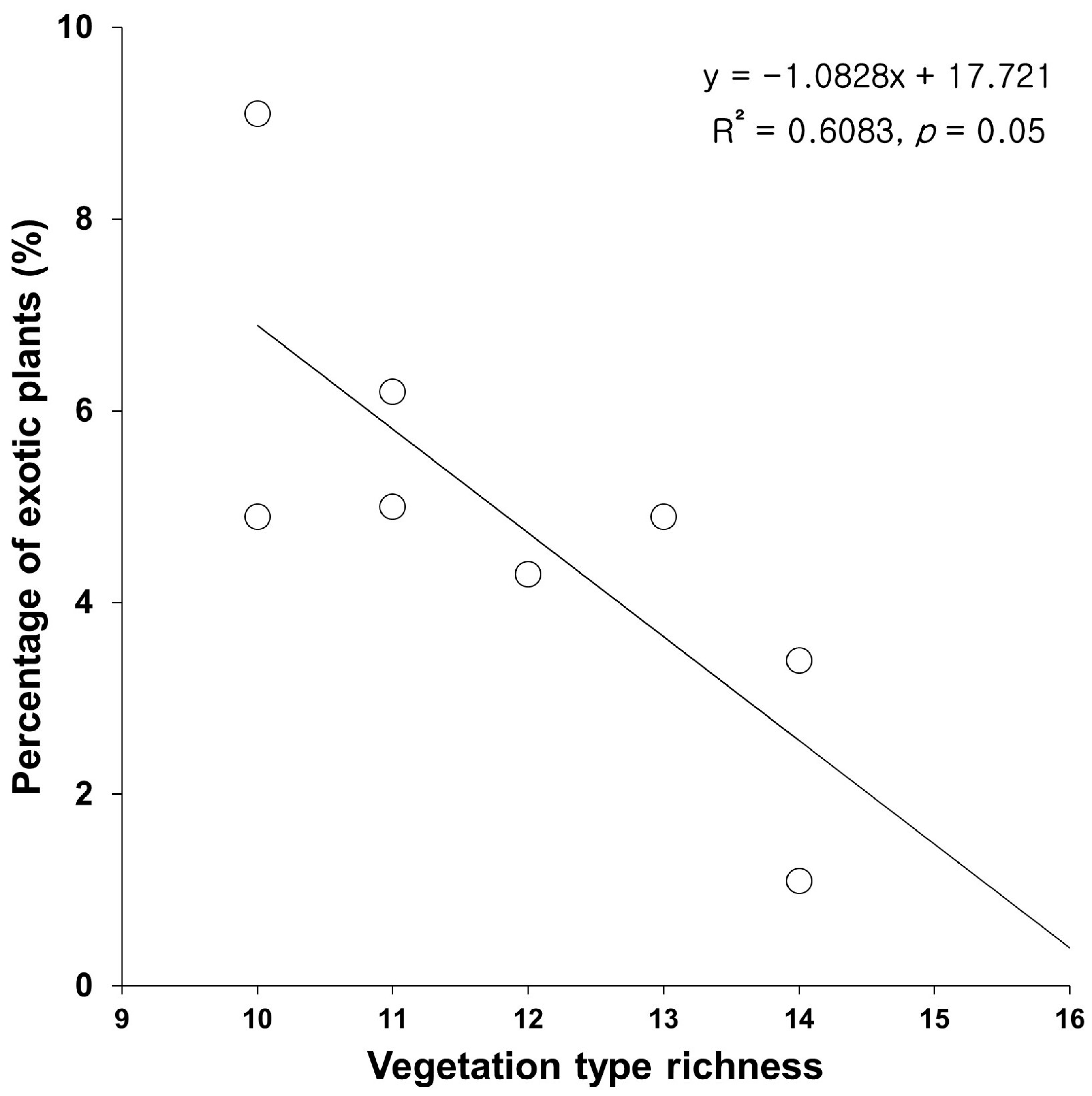 Biology 12 00826 g008 Biology 12 00826 g008