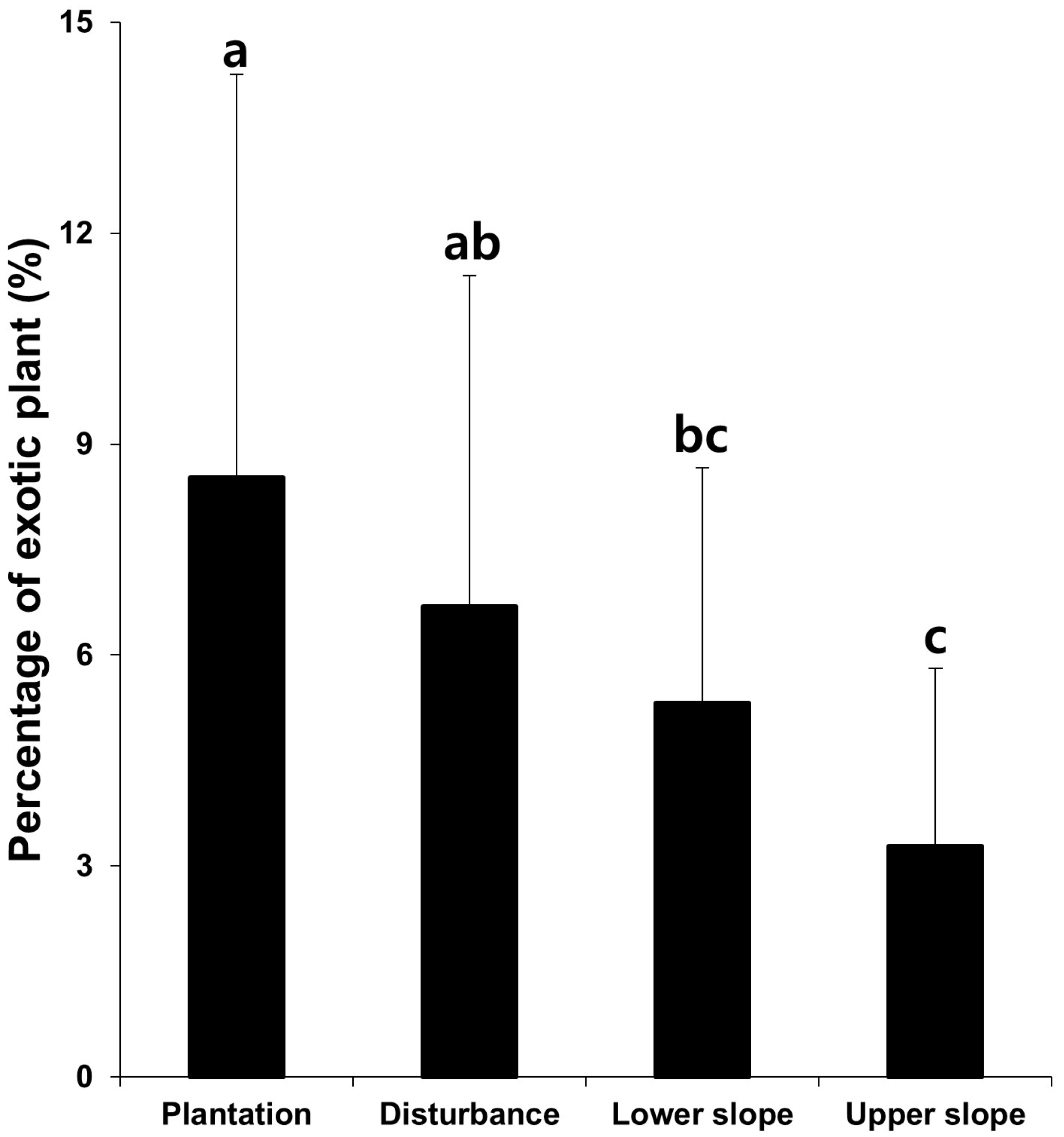 Biology 12 00826 g009 Biology 12 00826 g009