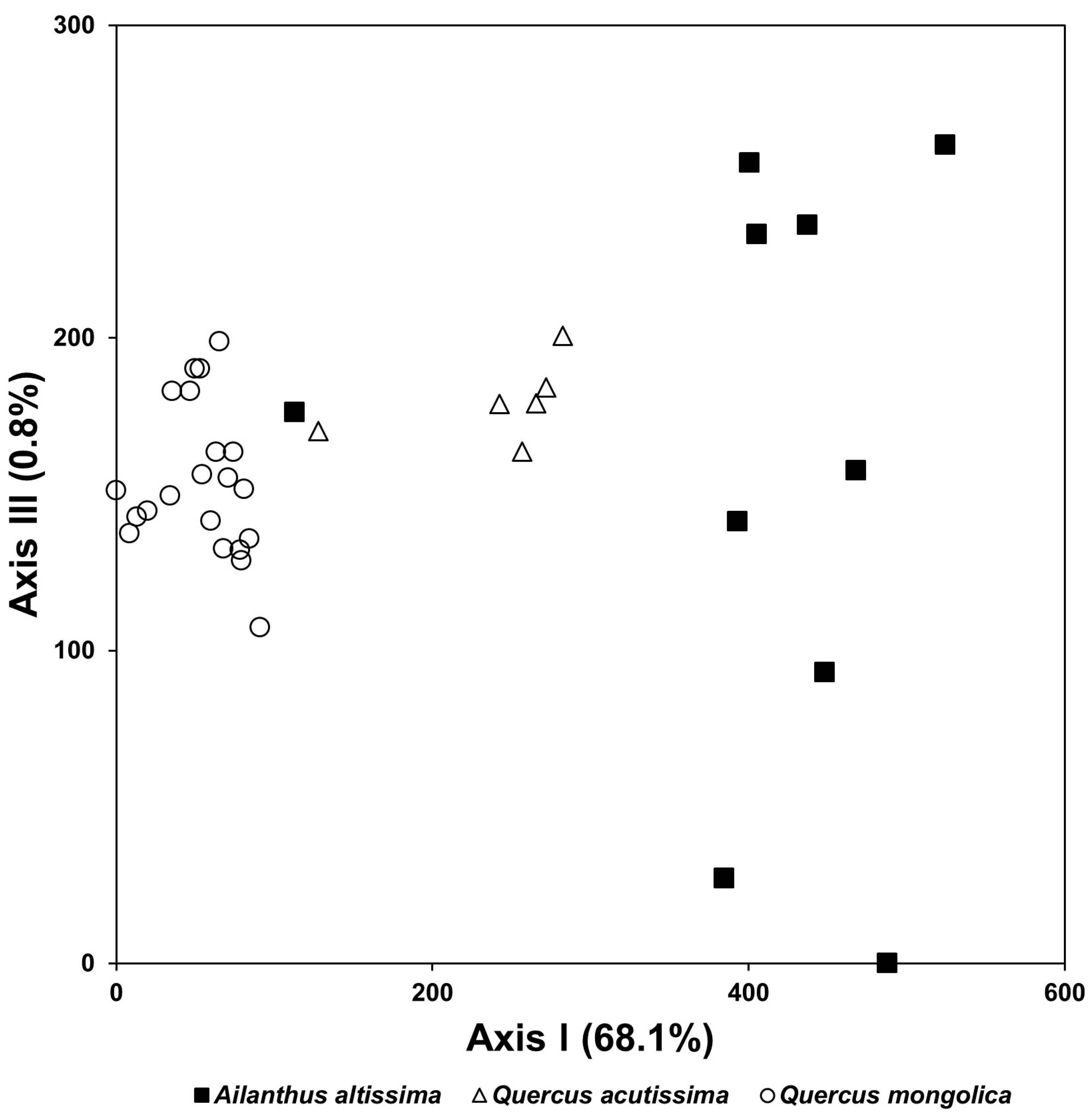 Biology 12 00826 g011 Biology 12 00826 g011