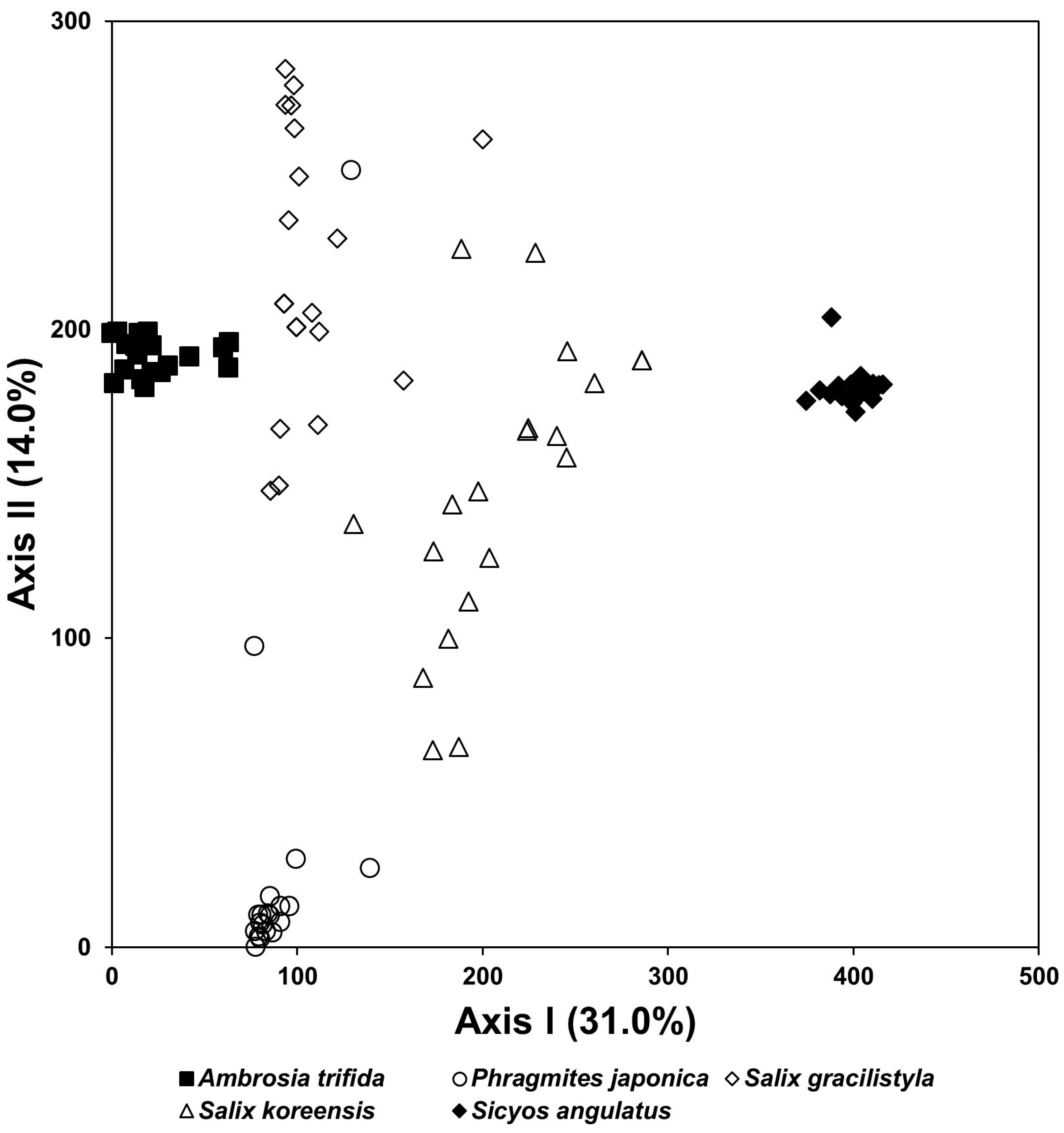 Biology 12 00826 g012 Biology 12 00826 g012