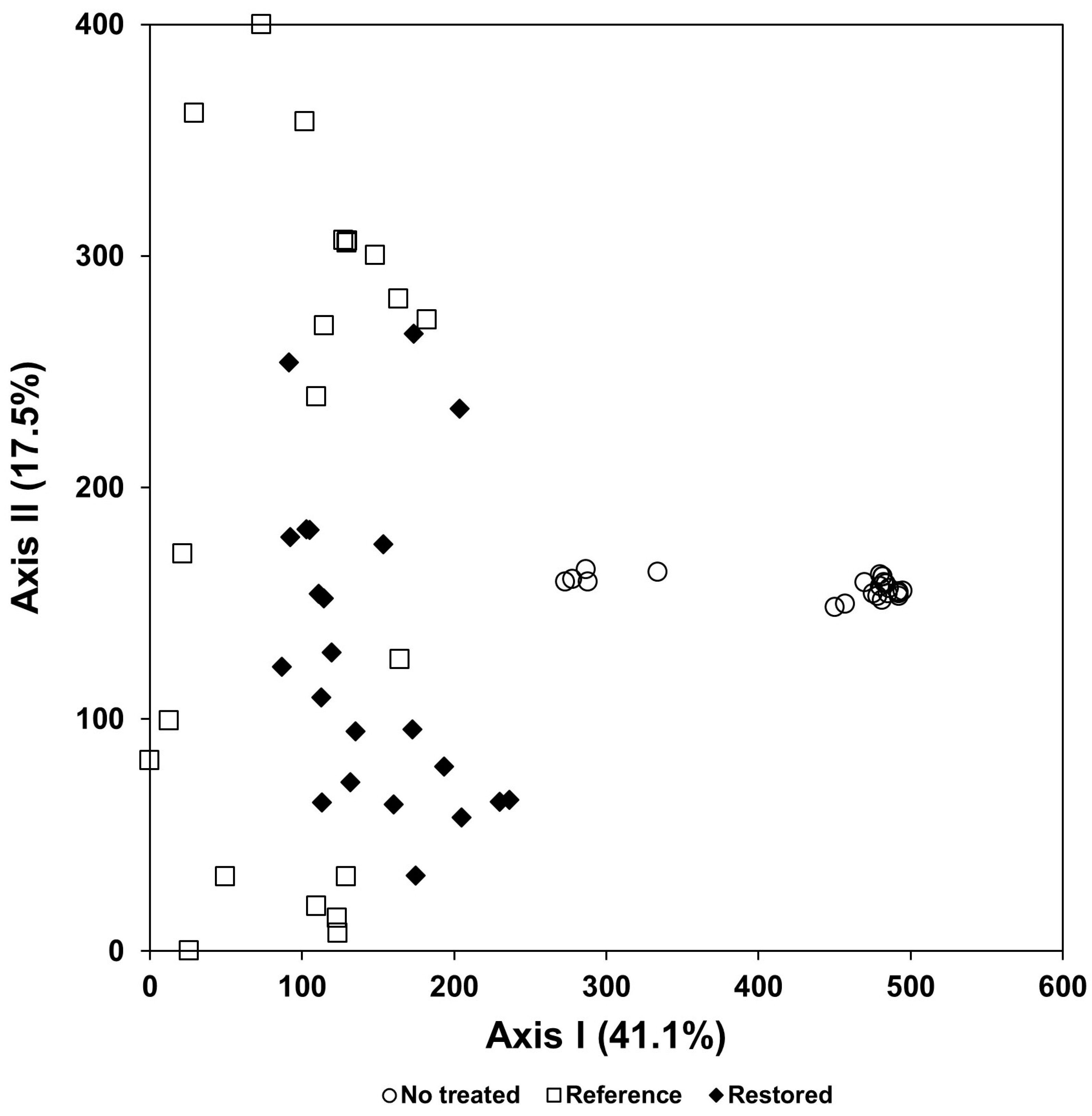 Biology 12 00826 g015 Biology 12 00826 g015