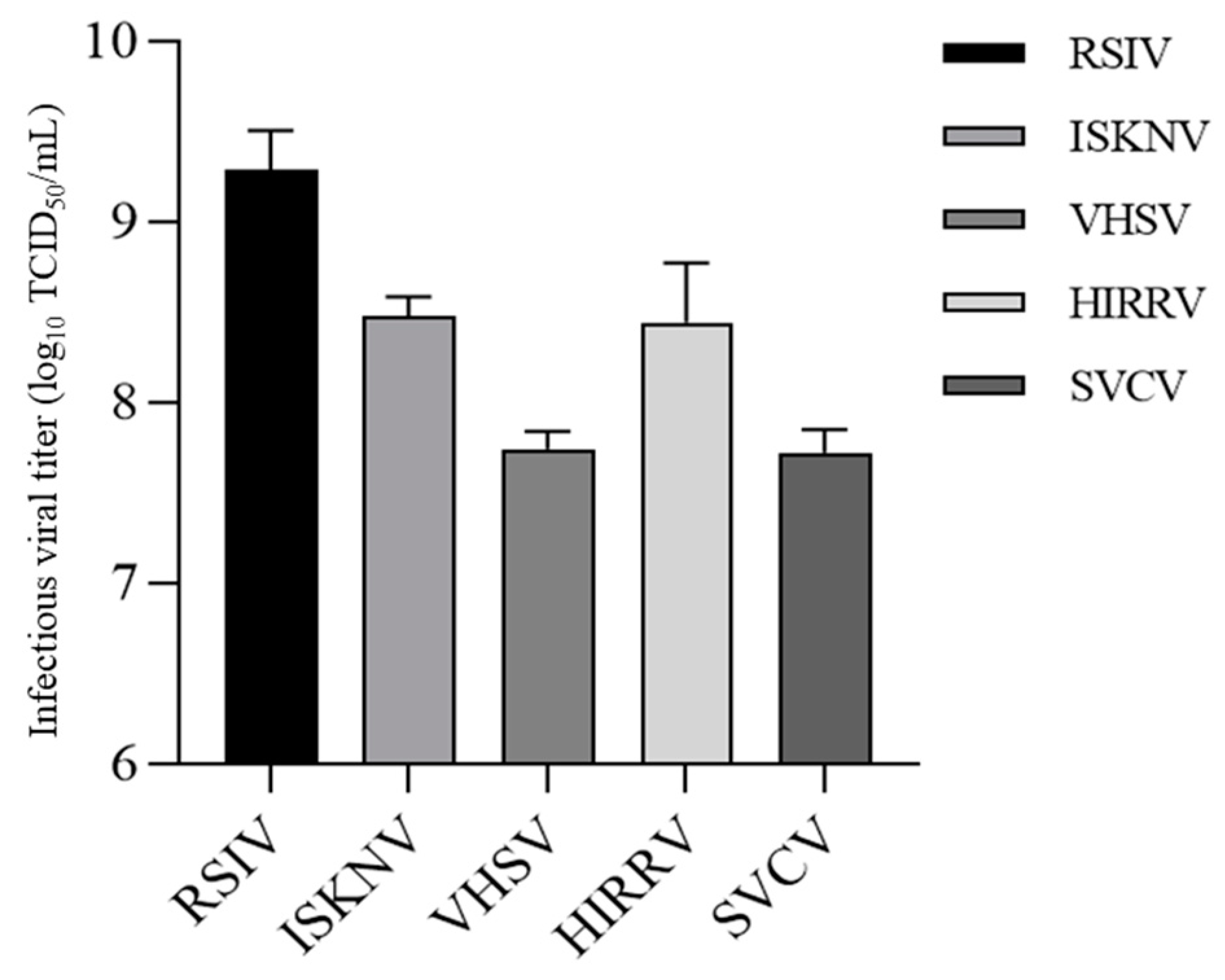 Biology 12 00829 g008