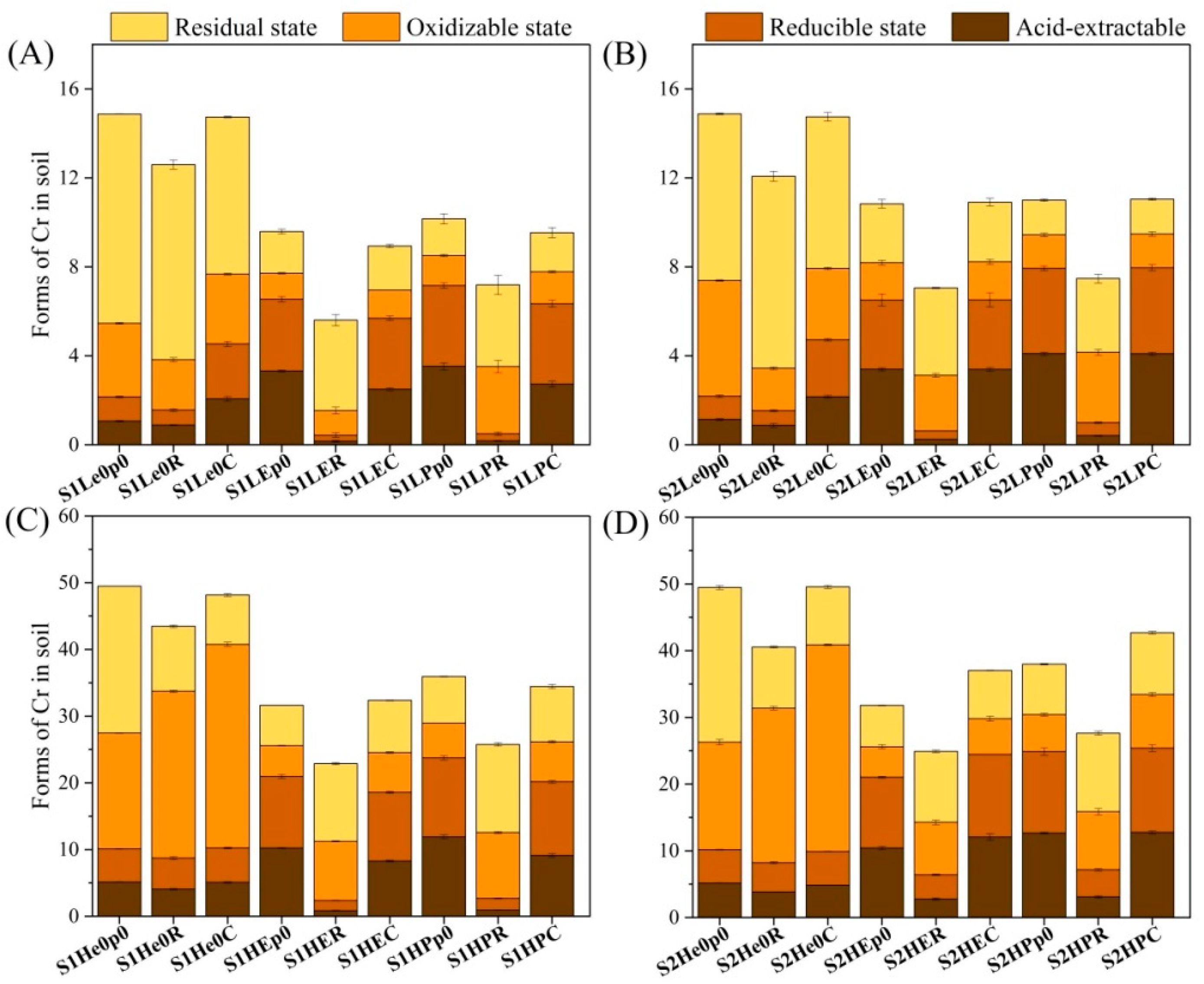 Biology 12 00831 g004