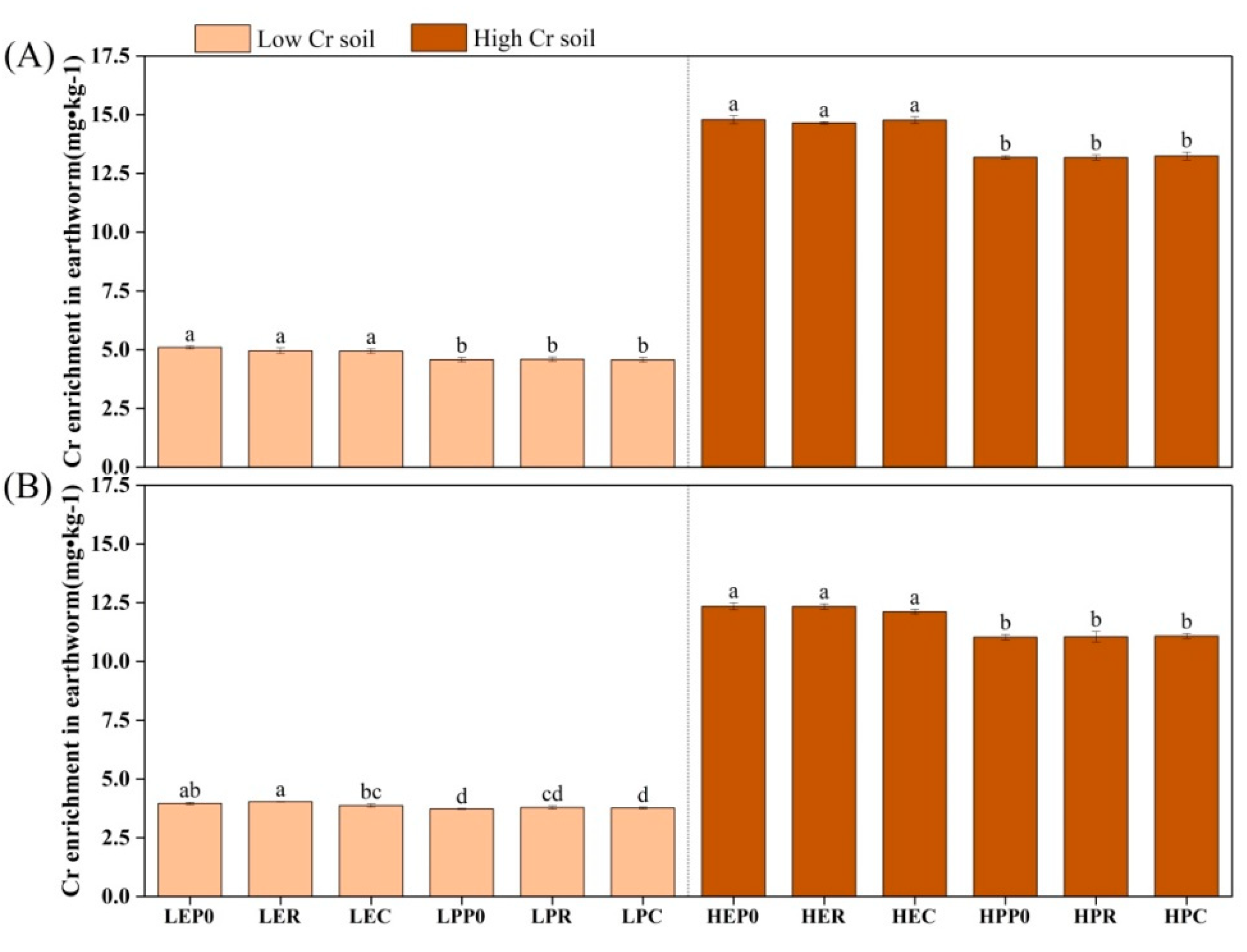 Biology 12 00831 g005