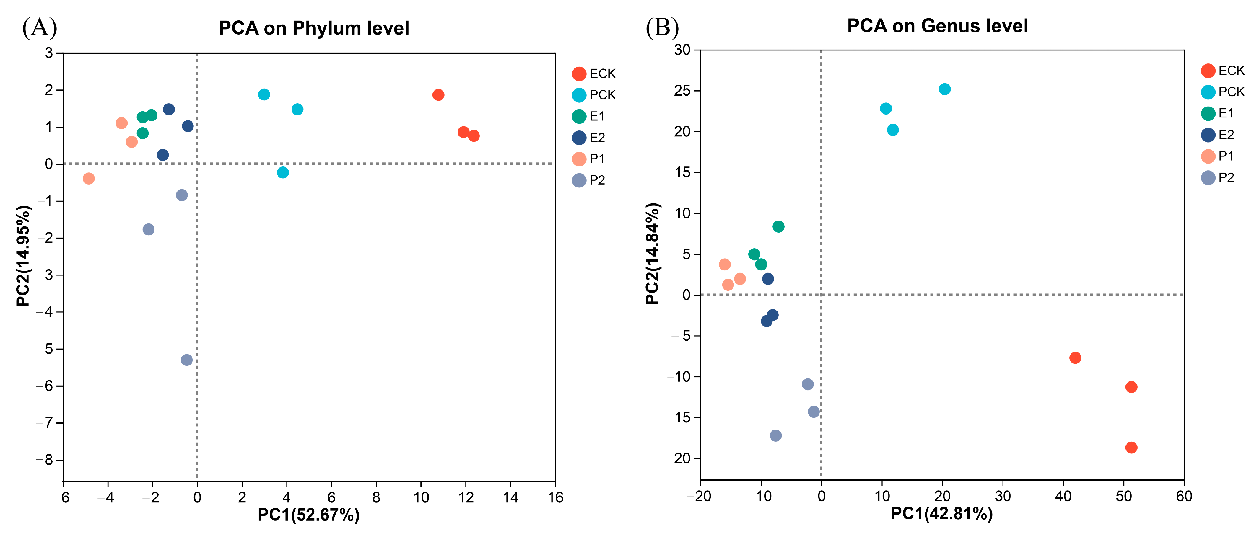 Biology 12 00831 g007