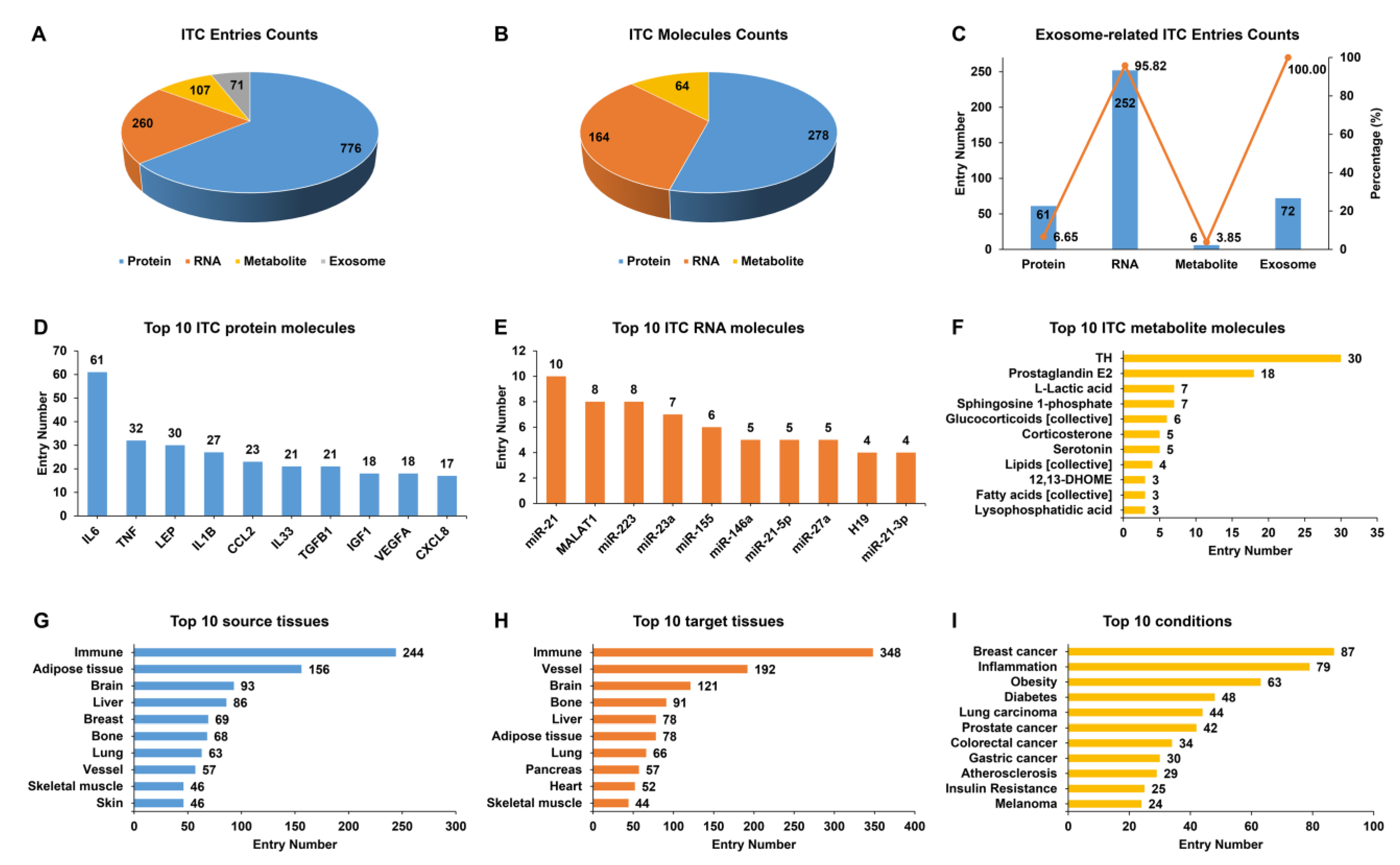 Biology 12 00833 g002