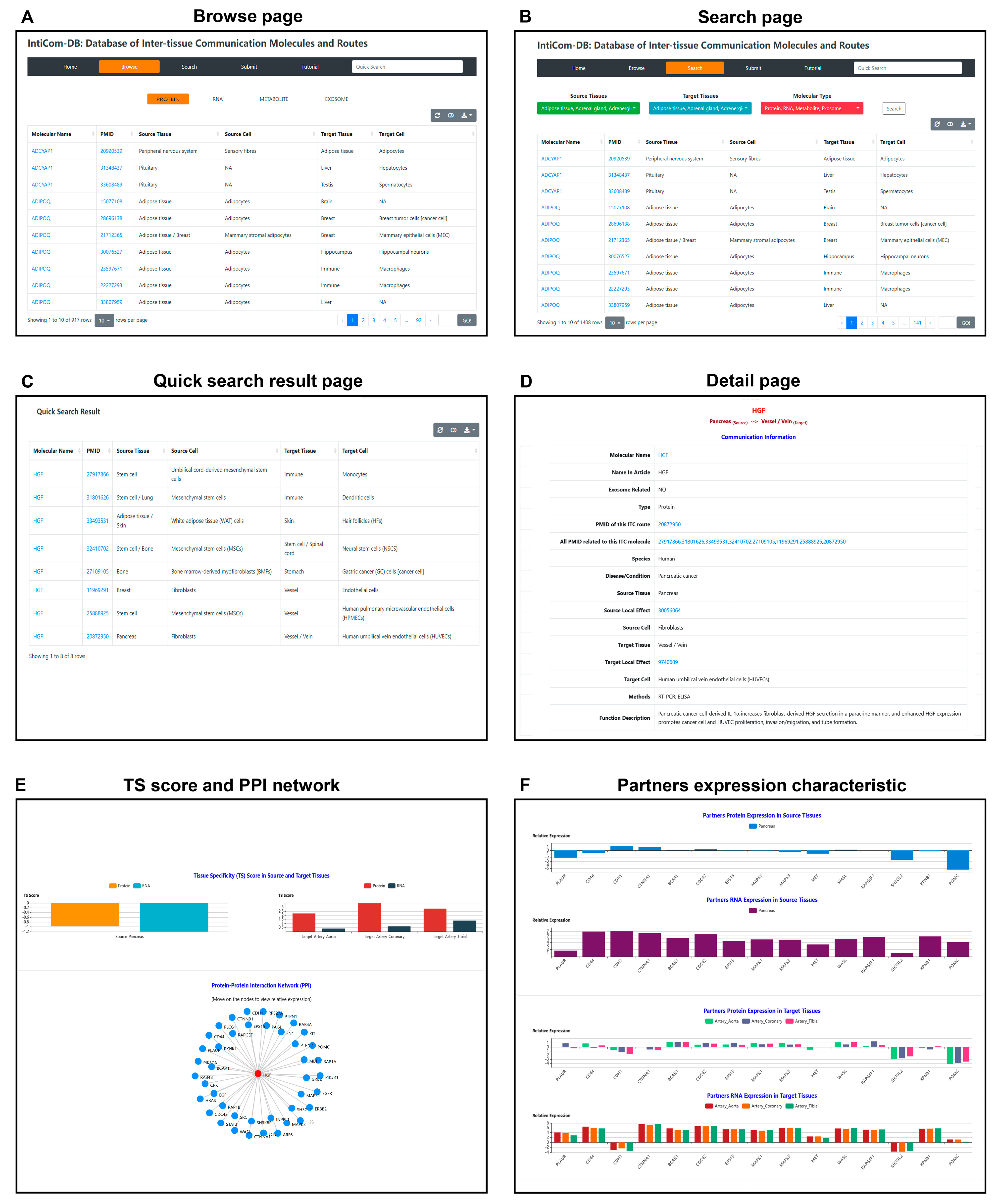 Biology 12 00833 g003