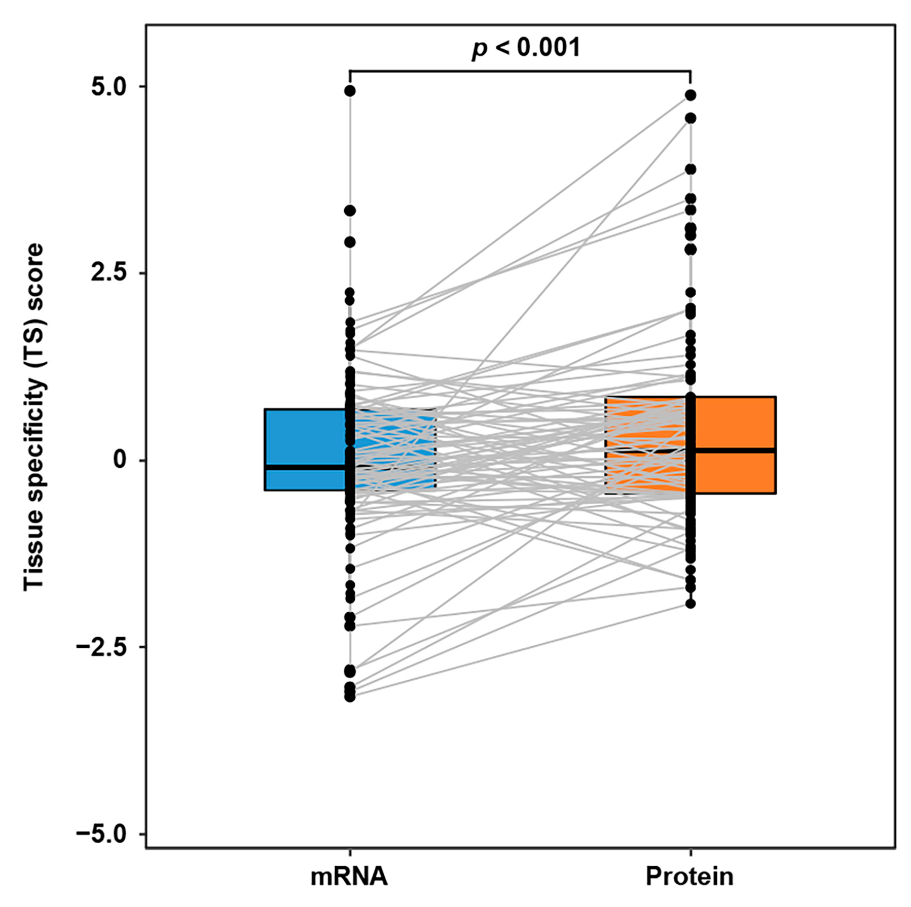 Biology 12 00833 g004
