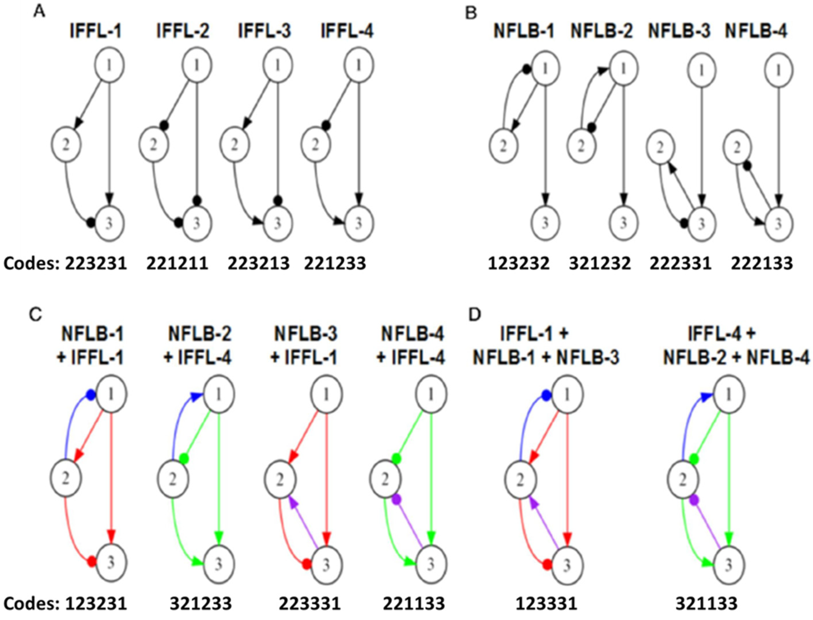 /biology/biology-12-00841/article_depl