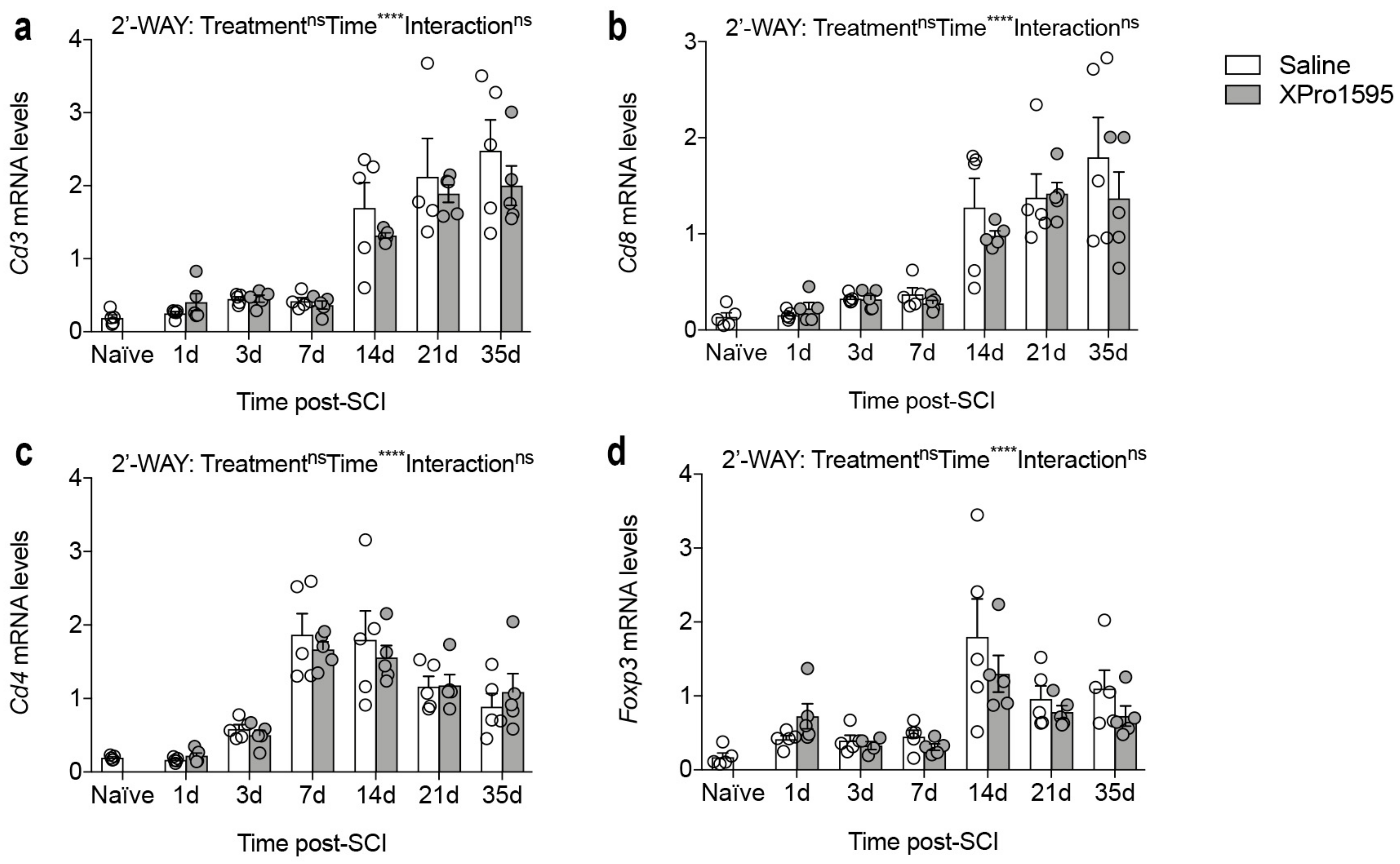 Biology 12 00845 g009