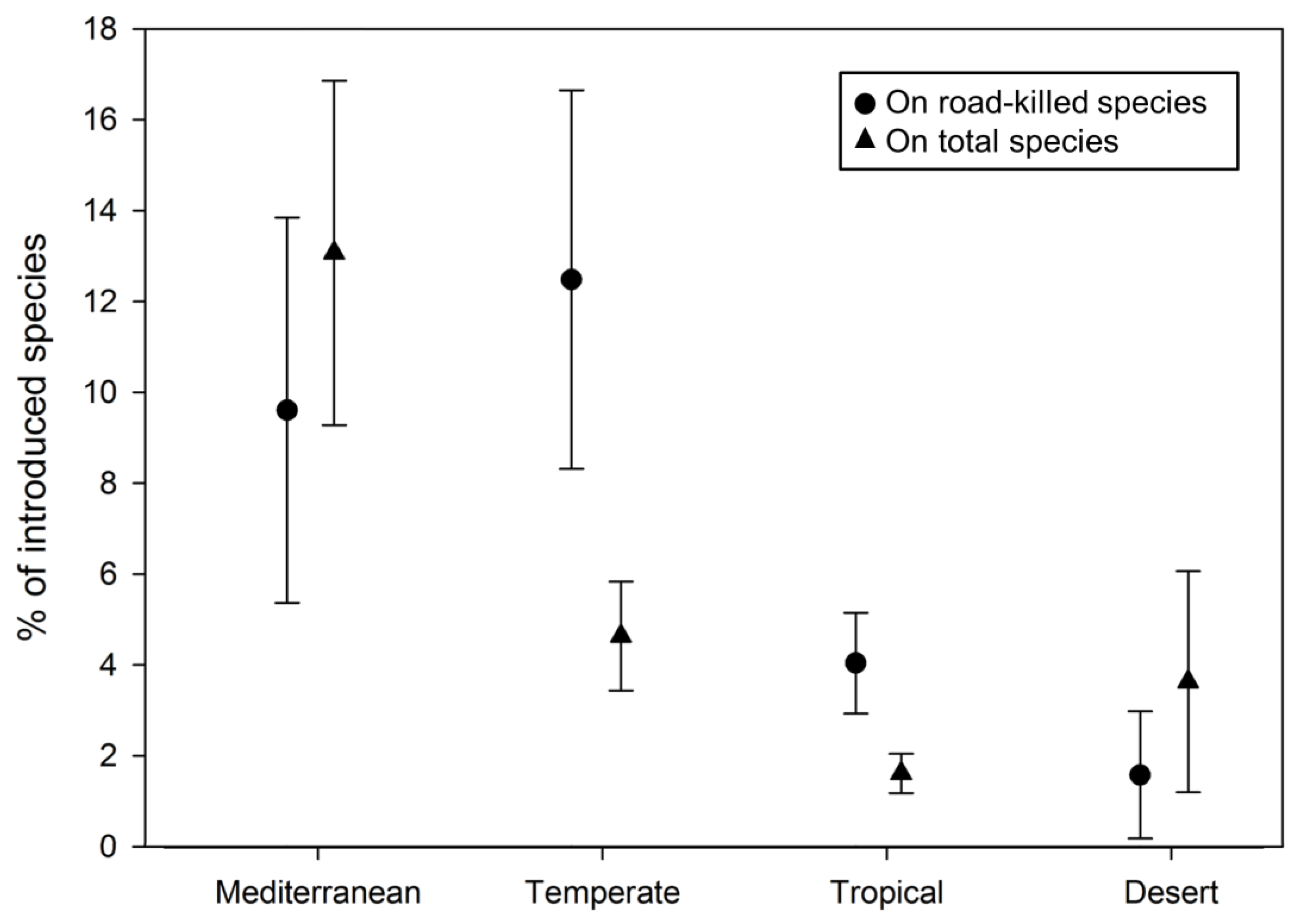 Biology 12 00850 g003 Biology 12 00850 g003