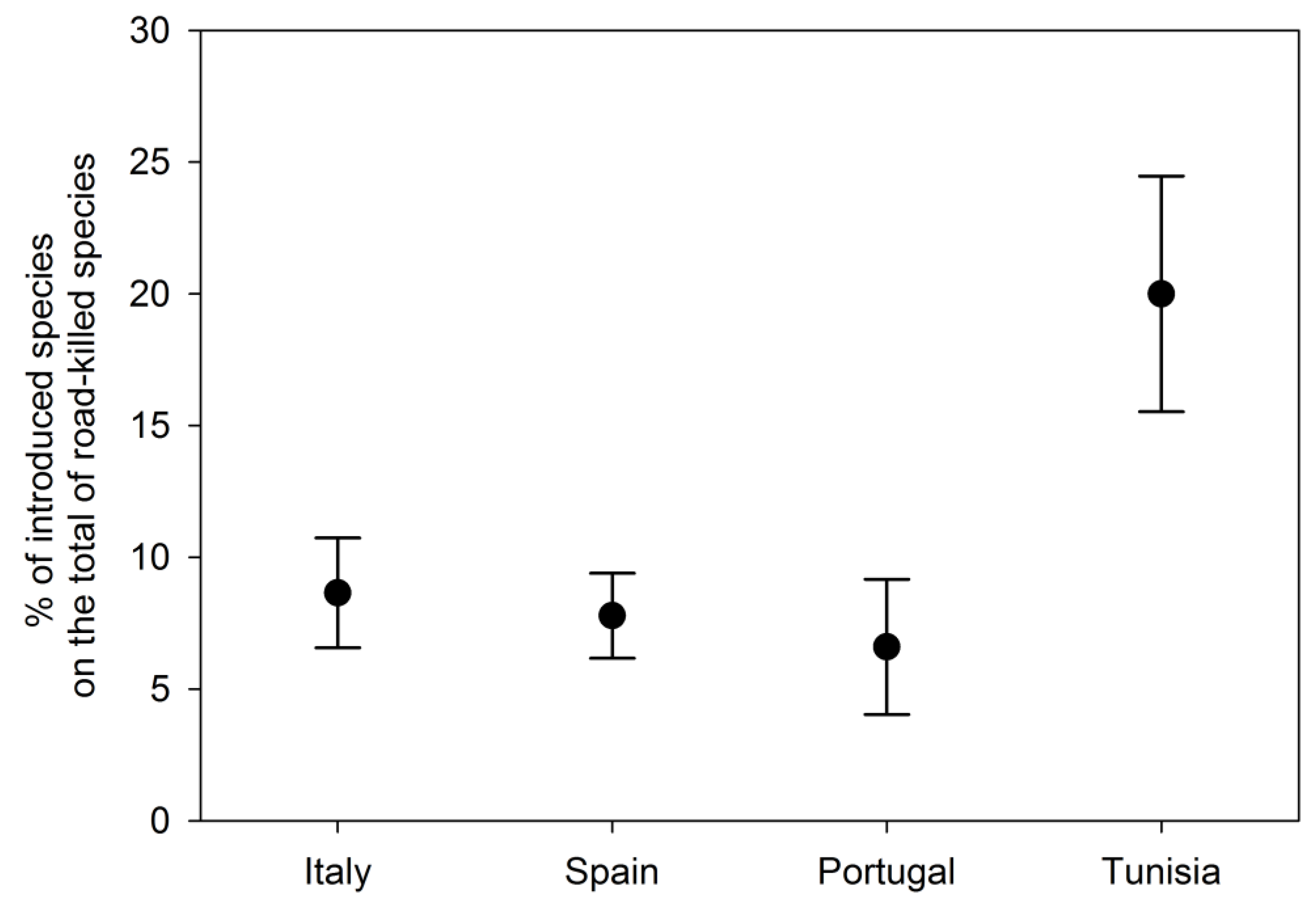 Biology 12 00850 g004 Biology 12 00850 g004