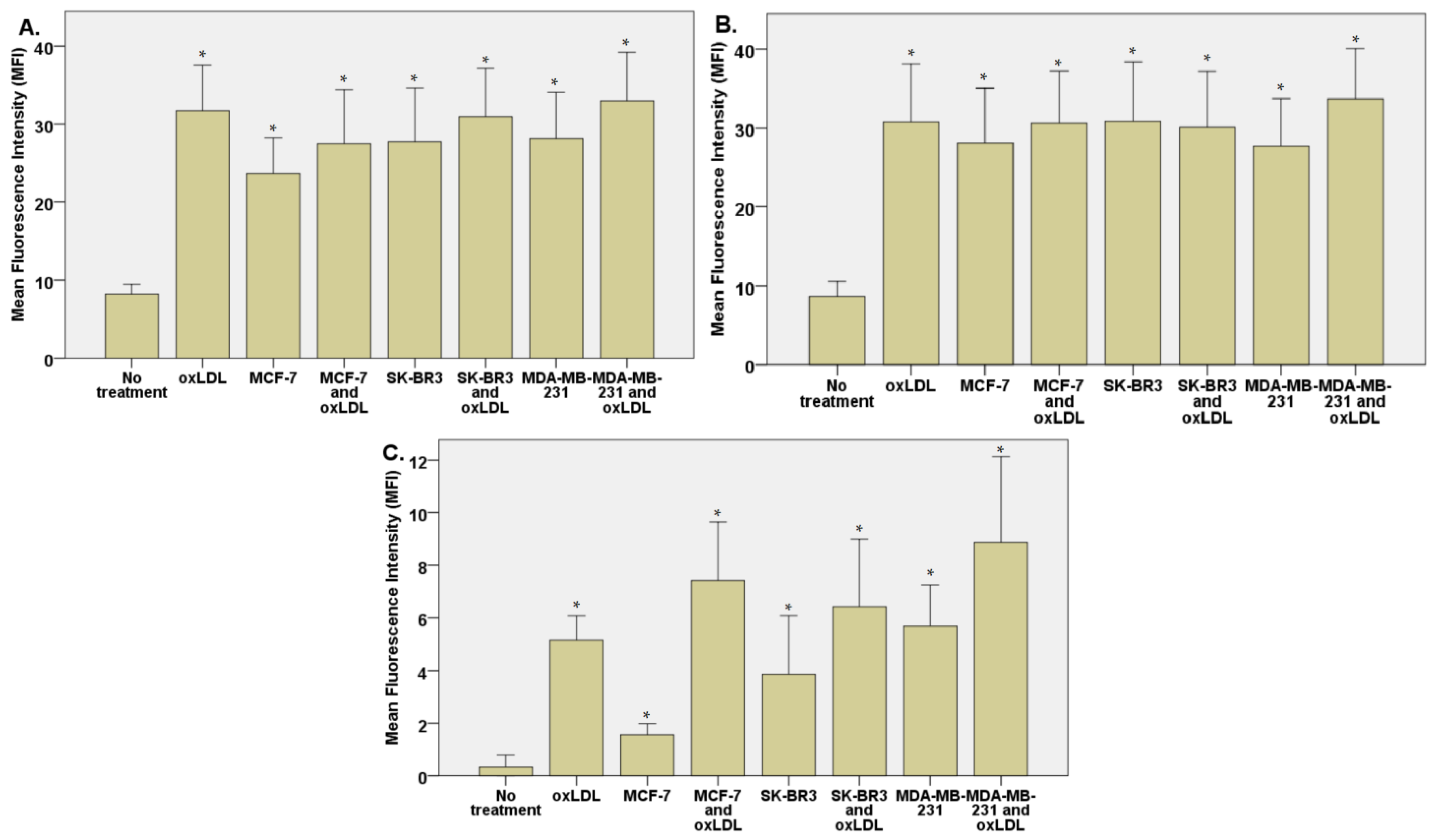 Biology 12 00896 g007 Biology 12 00896 g007