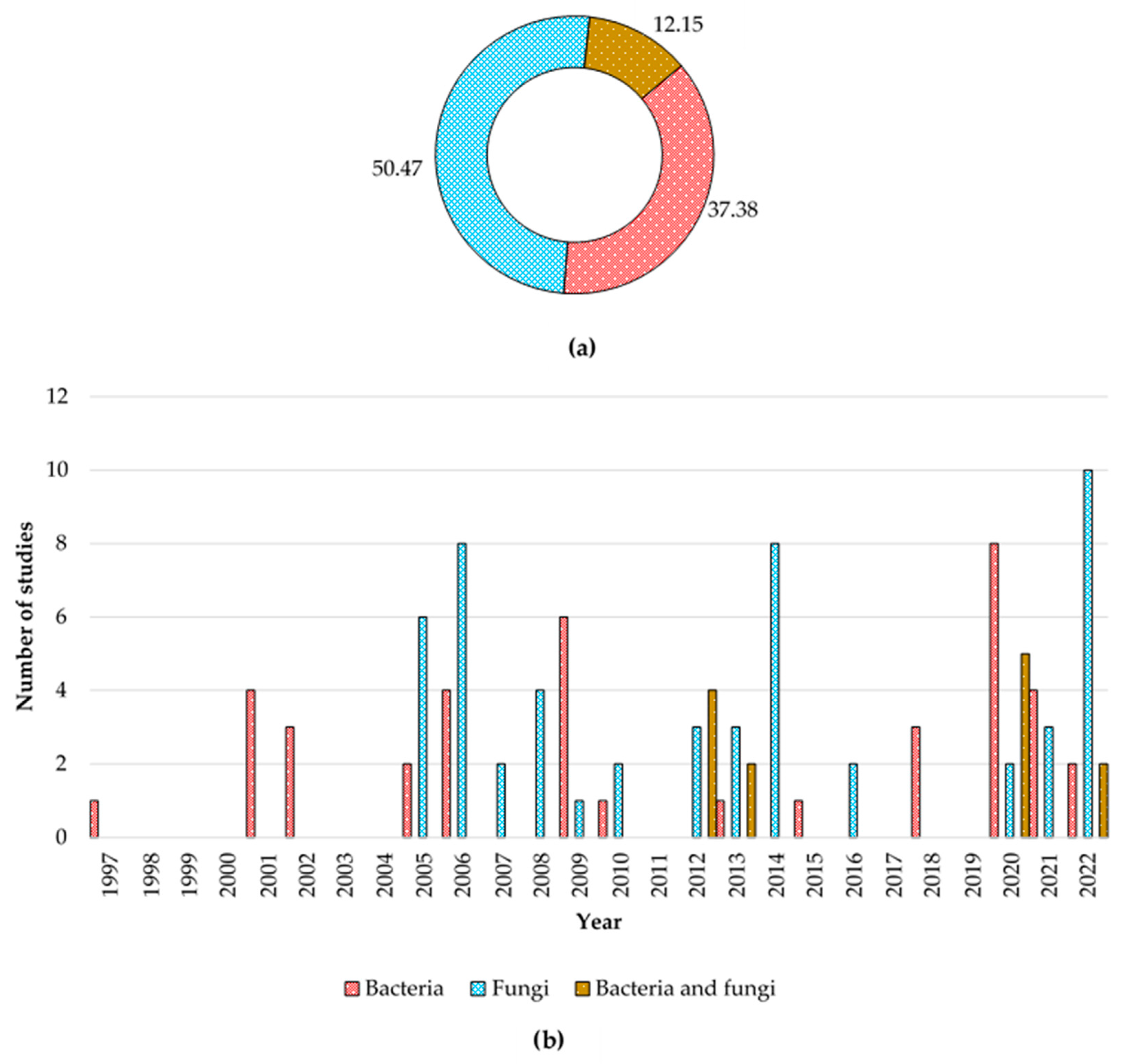 Biology 12 00911 g001 Biology 12 00911 g001