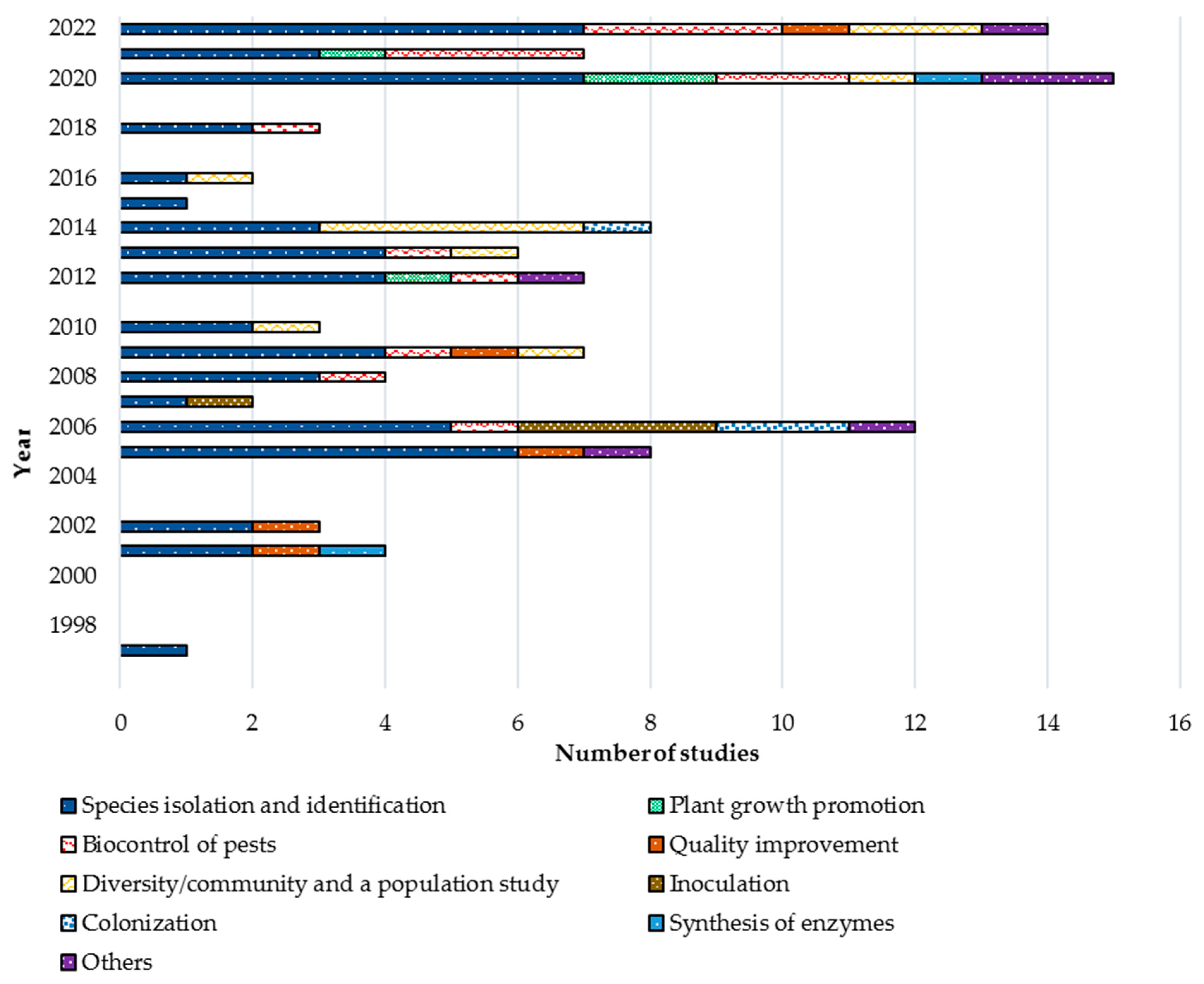 Biology 12 00911 g002 Biology 12 00911 g002