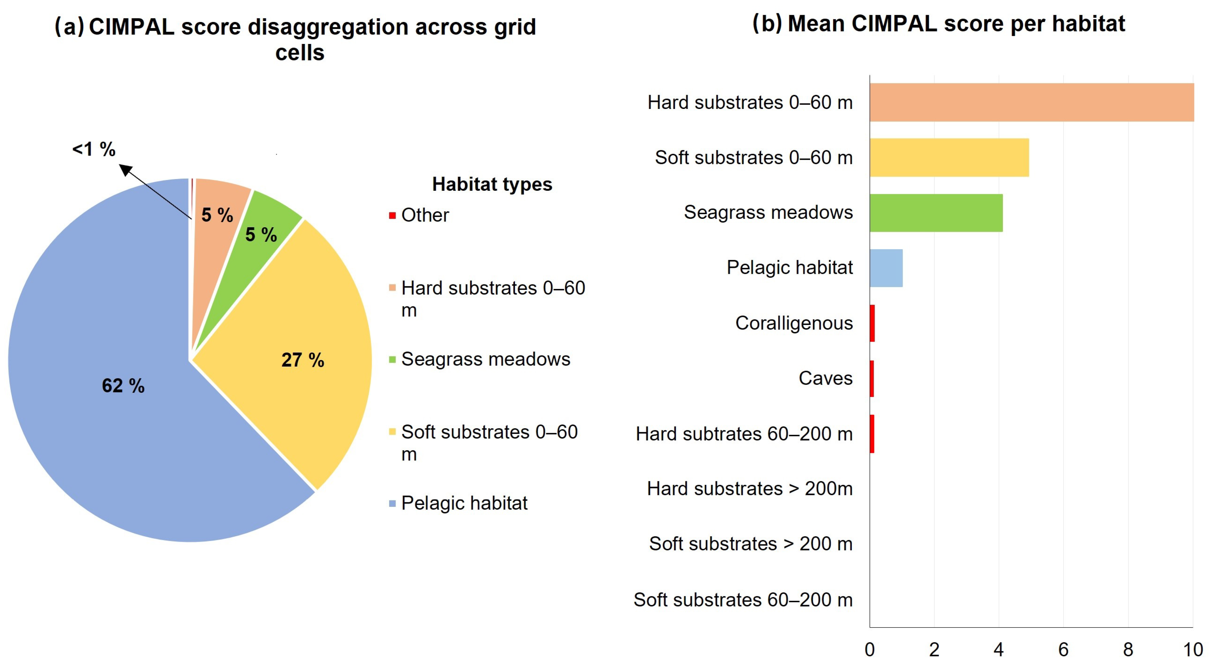 Biology 12 00933 g003