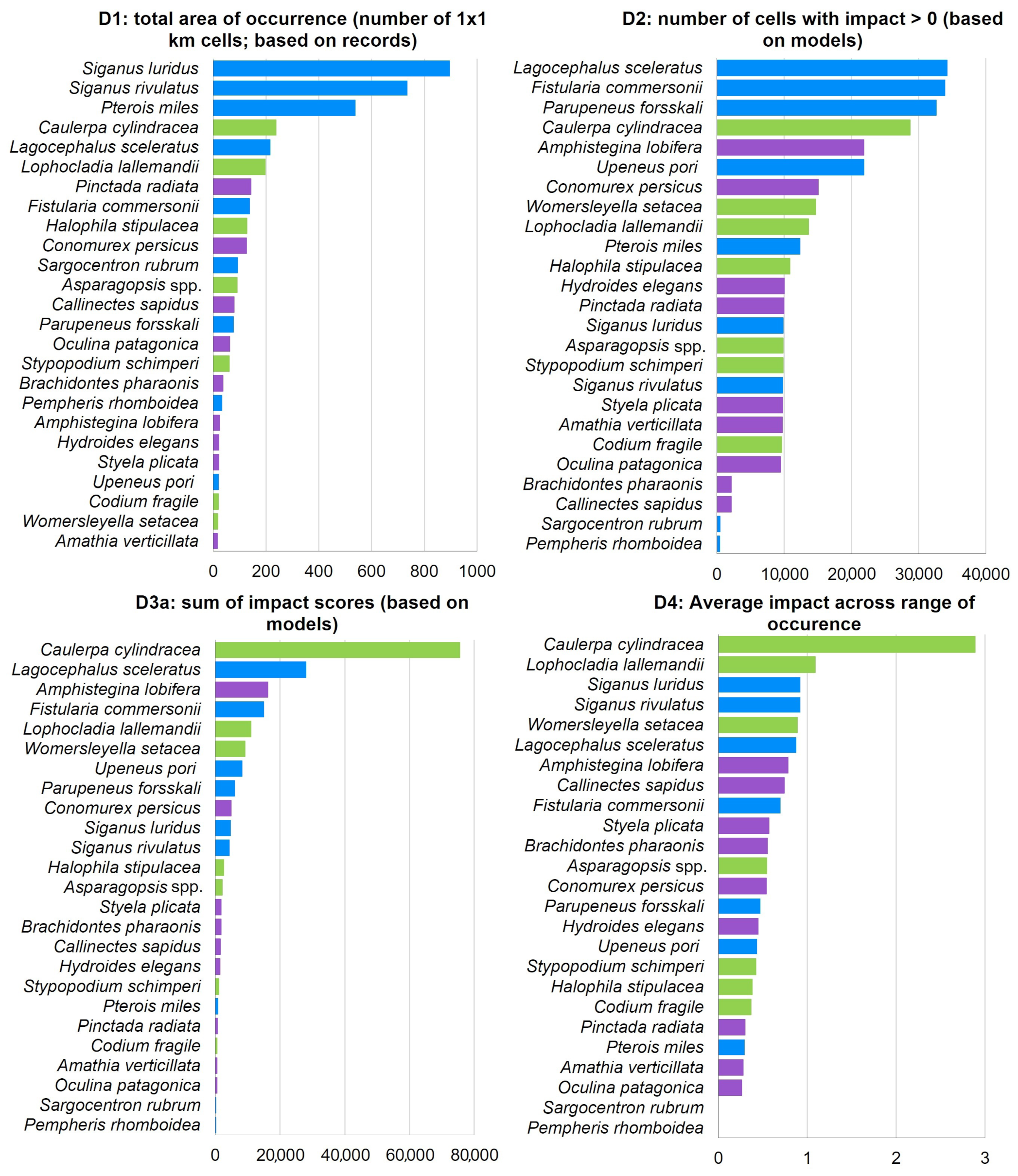 Biology 12 00933 g008