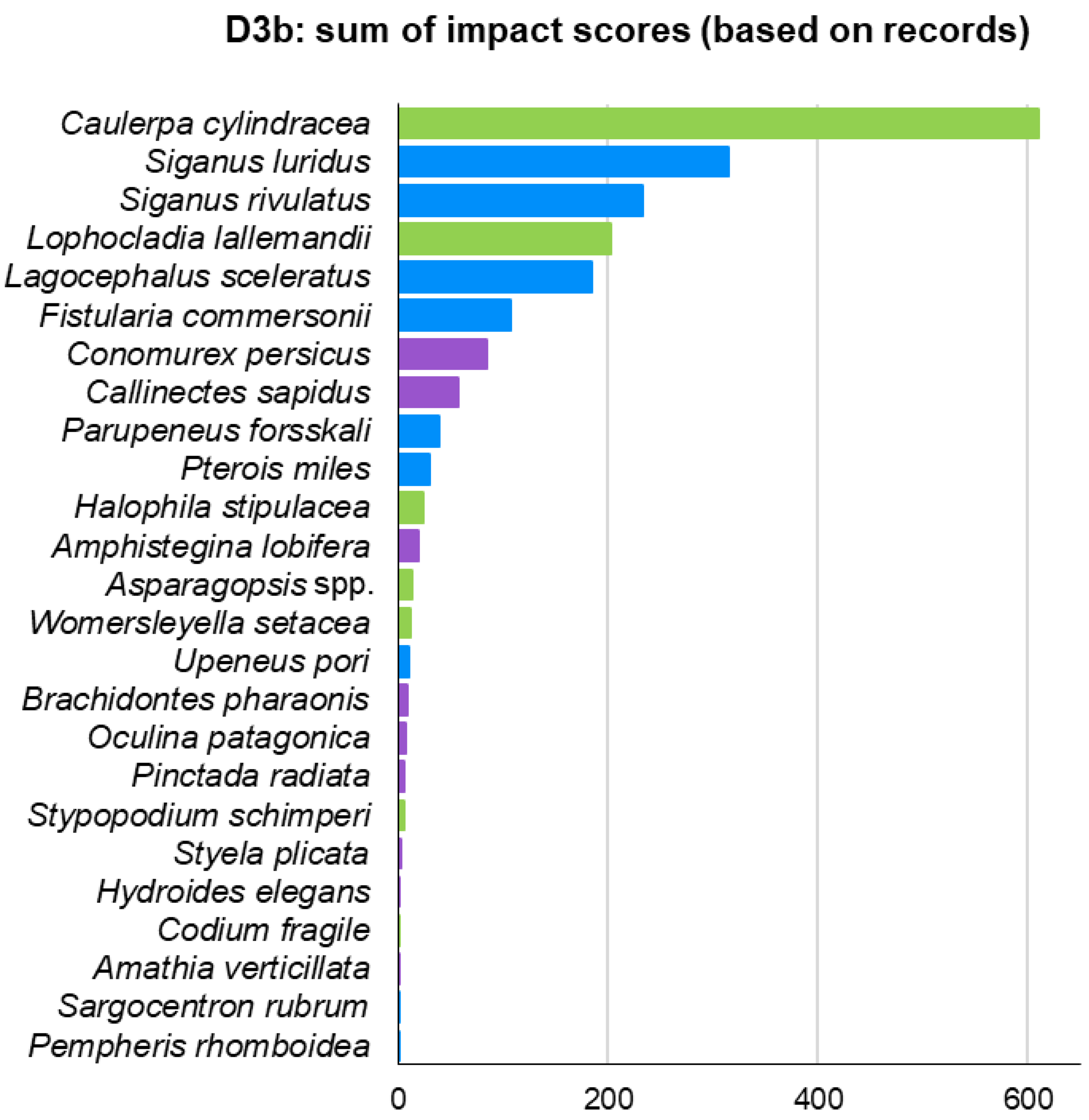 Biology 12 00933 g009