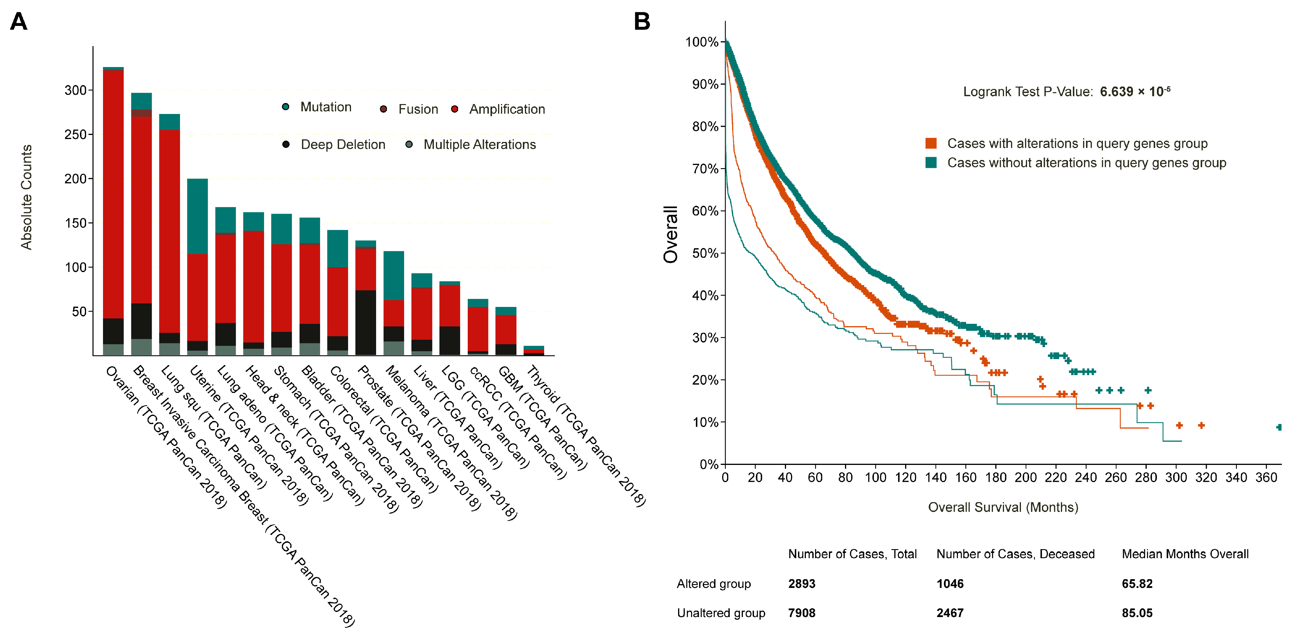 Biology 12 00934 g005 Biology 12 00934 g005