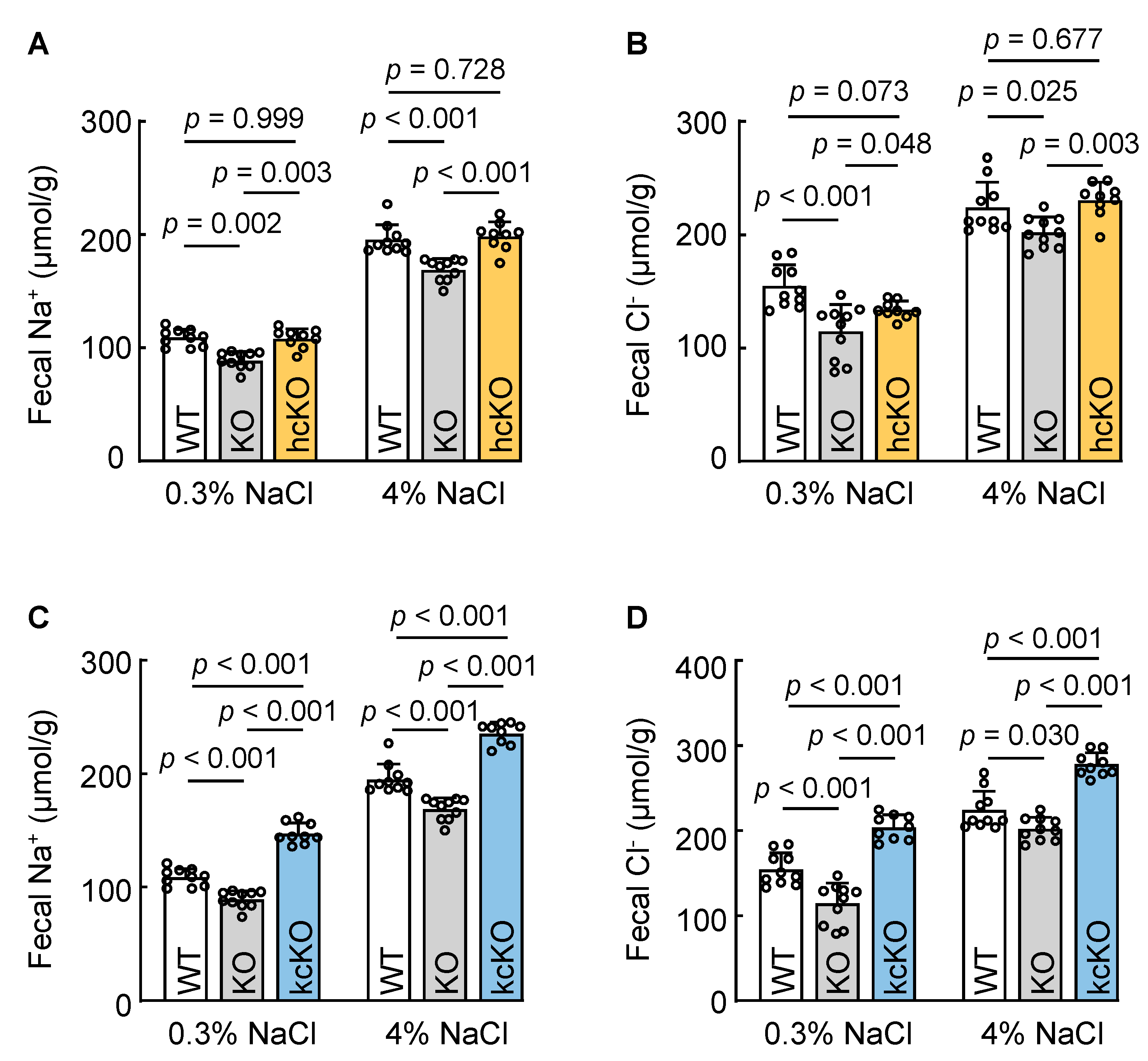 Biology 12 00945 g006