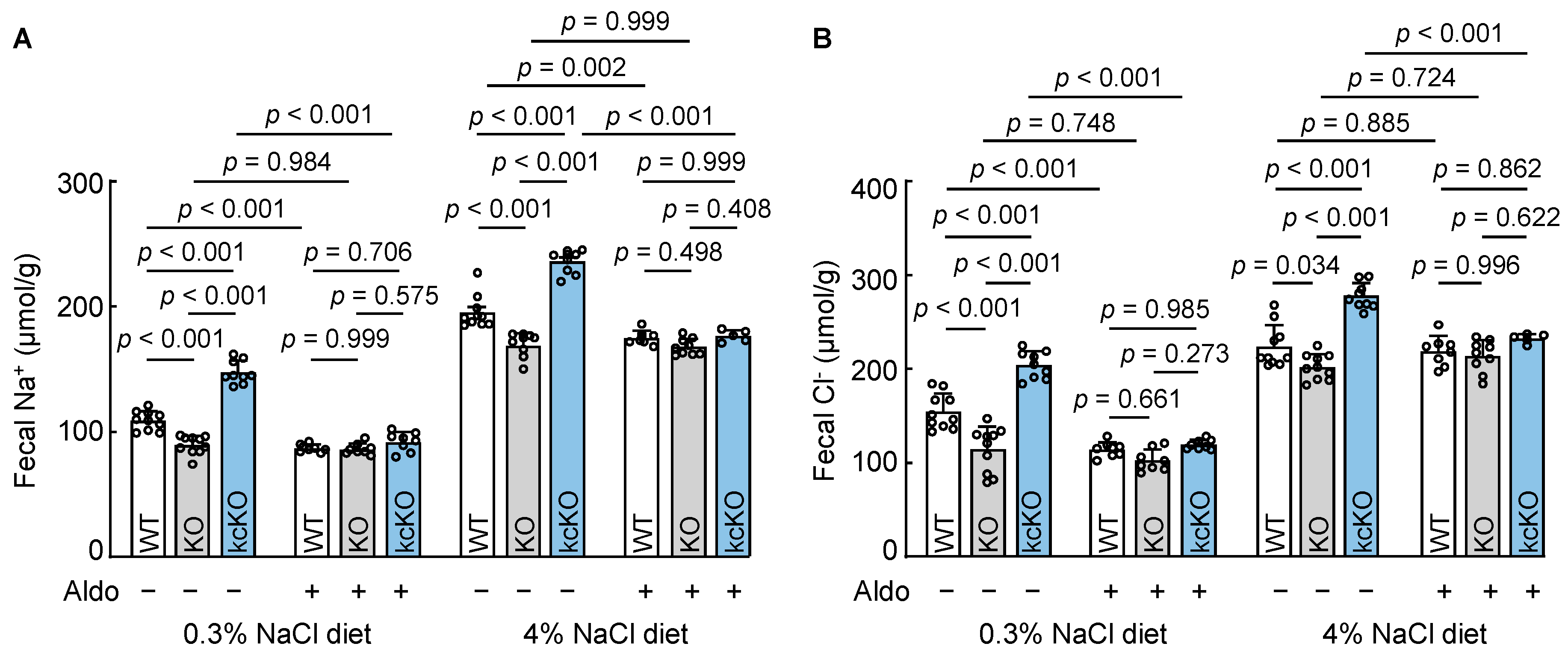 Biology 12 00945 g007